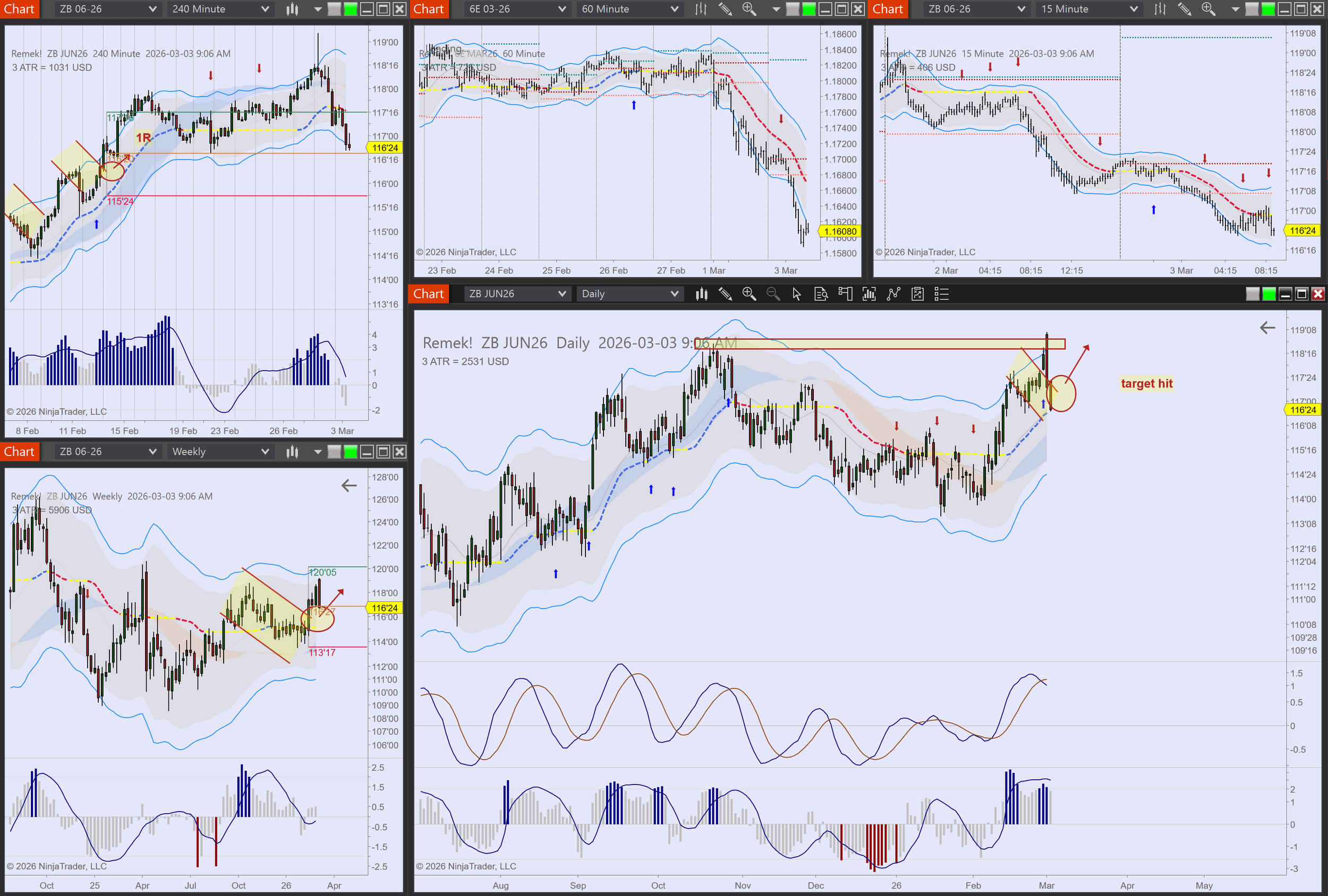 2026-03-03 09_06_40-Chart - ZB JUN26 ZB JUN26 Daily.png