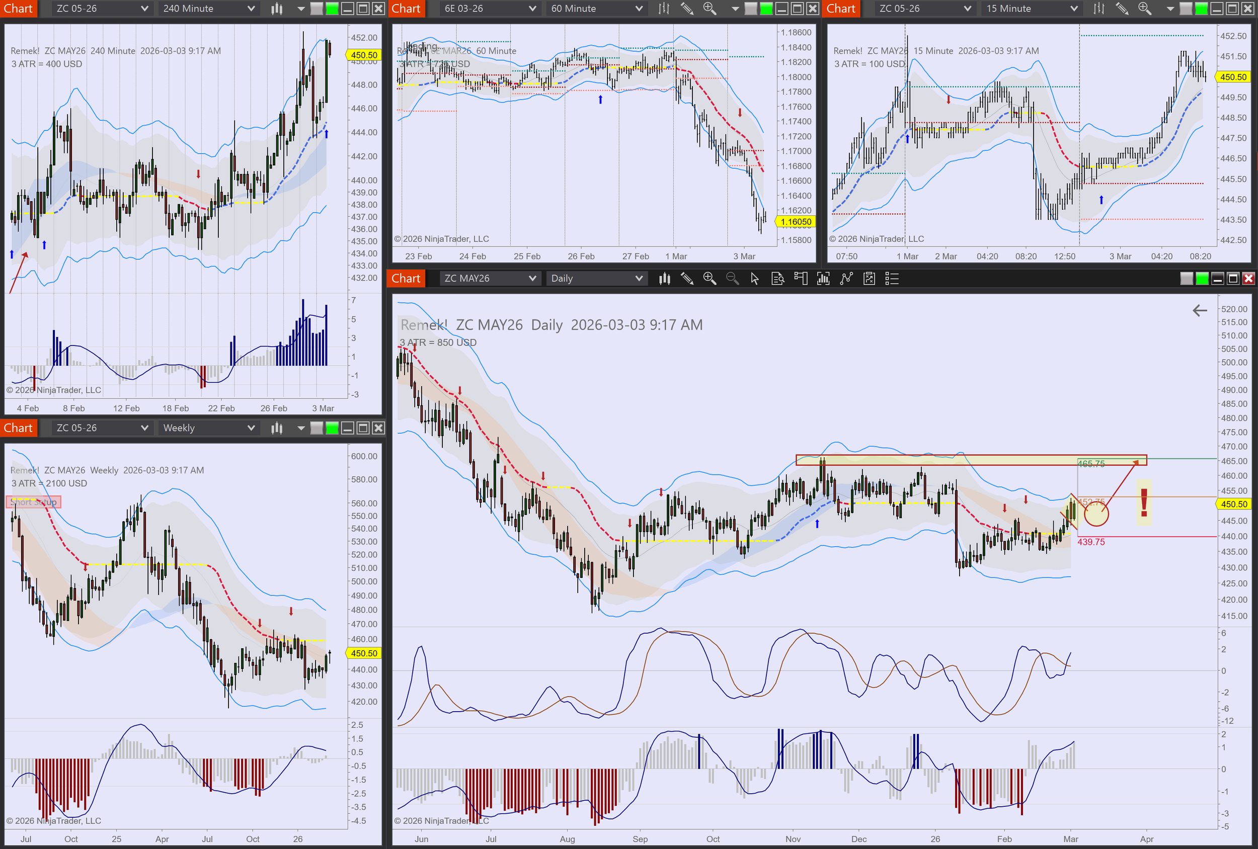2026-03-03 09_17_20-Chart - ZC MAY26 ZC MAY26 Daily.png
