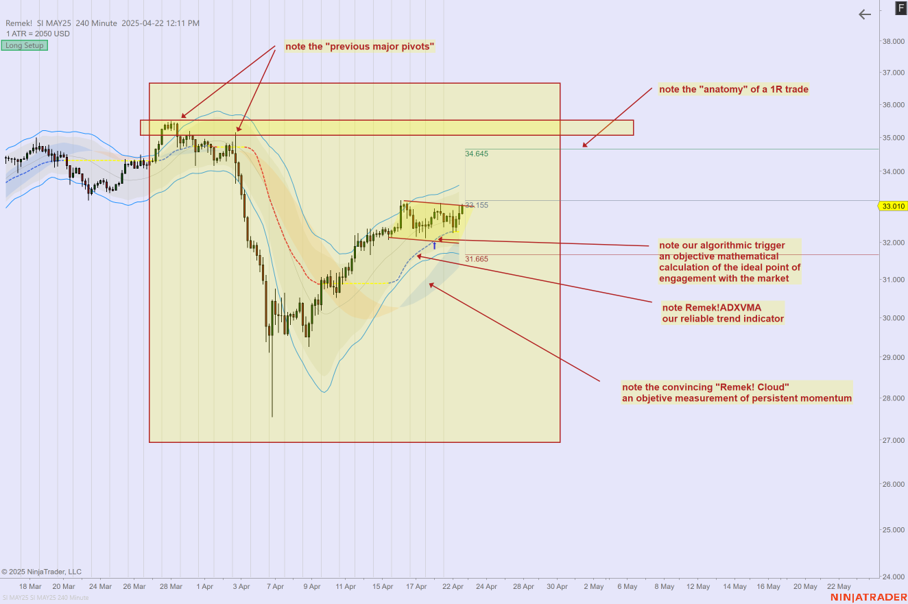 Why our method rocks — Remek! Trading Systems