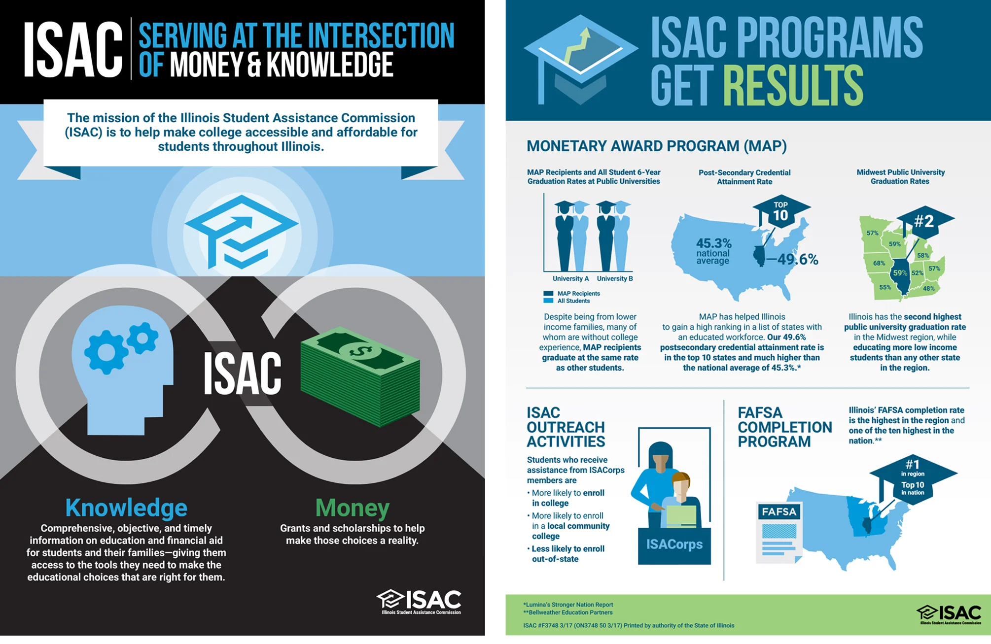 isac_infographics01.jpg