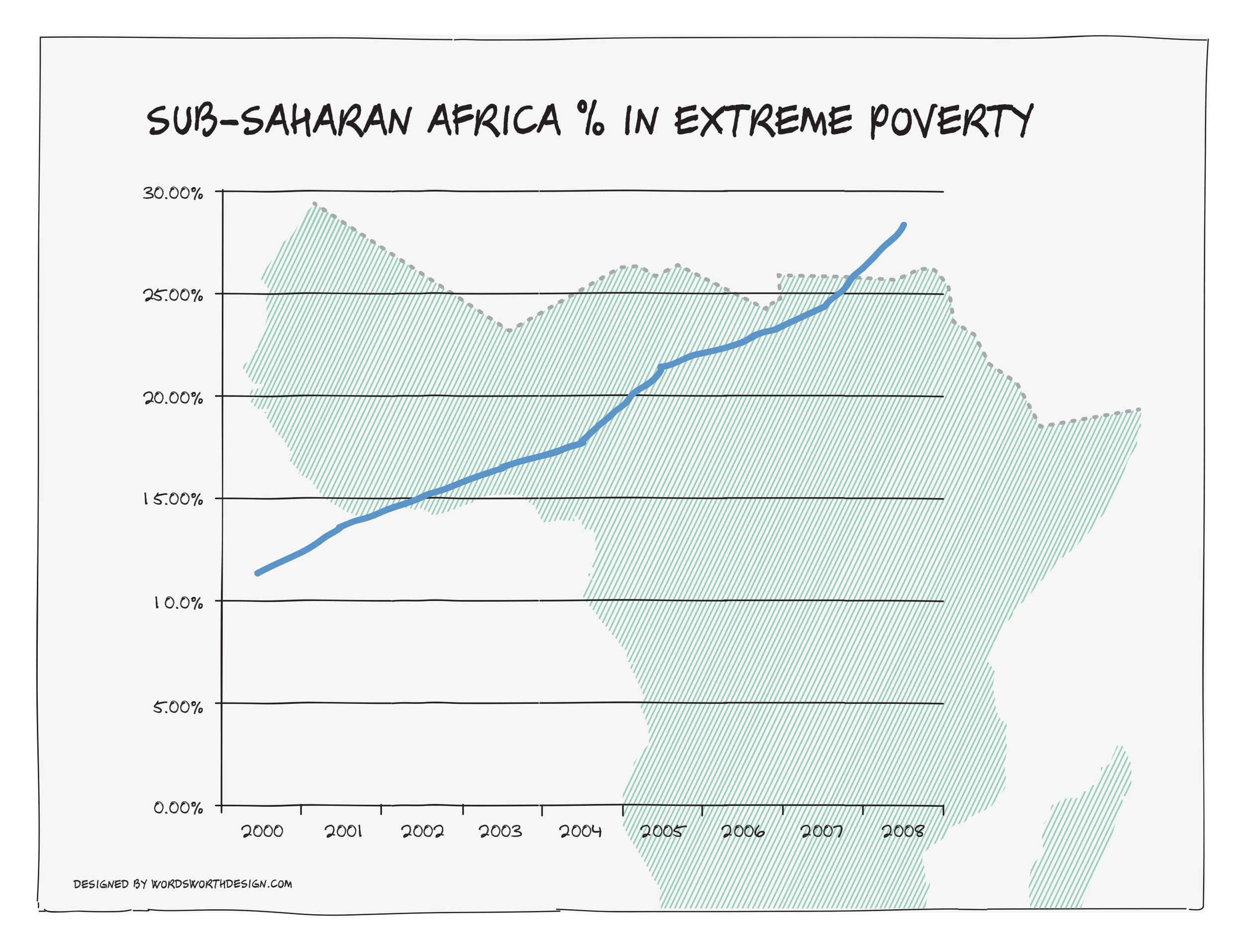 subsaharan_africa_poverty_percent.jpg
