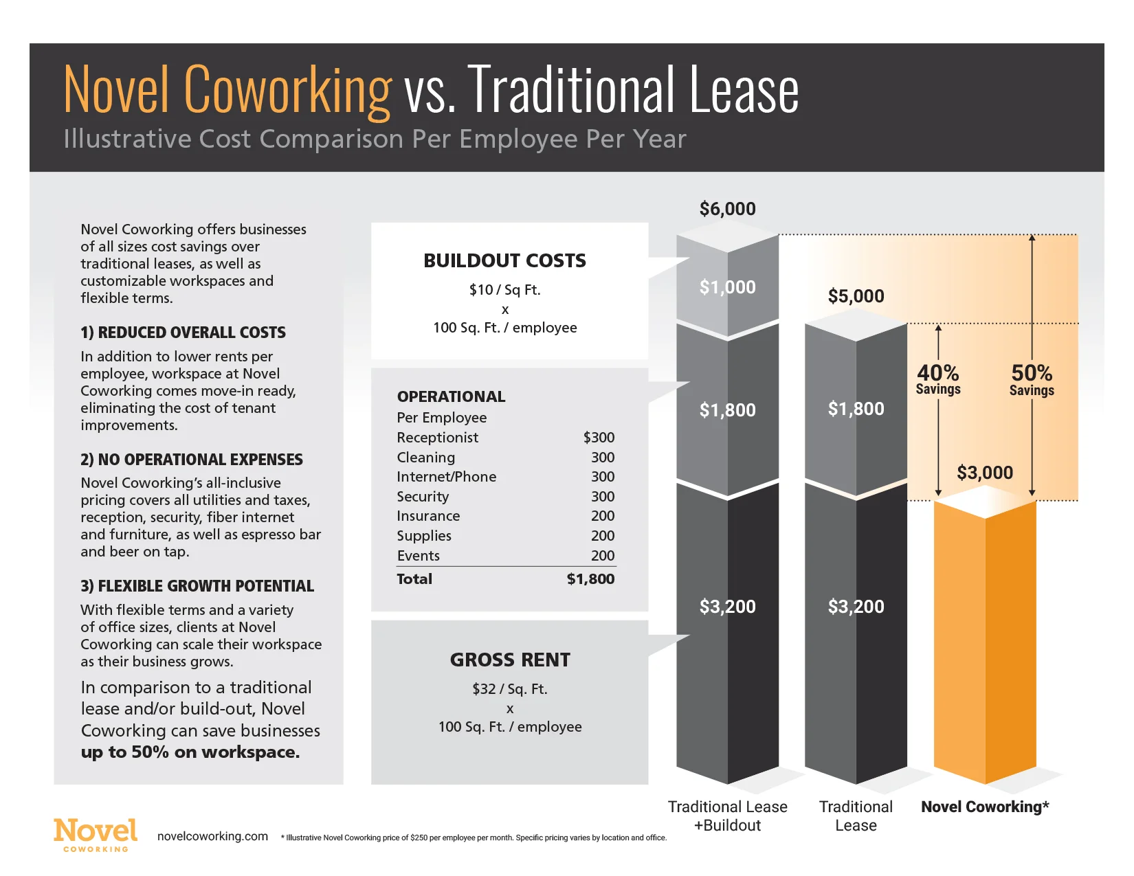 novel_coworking_infographic.jpg