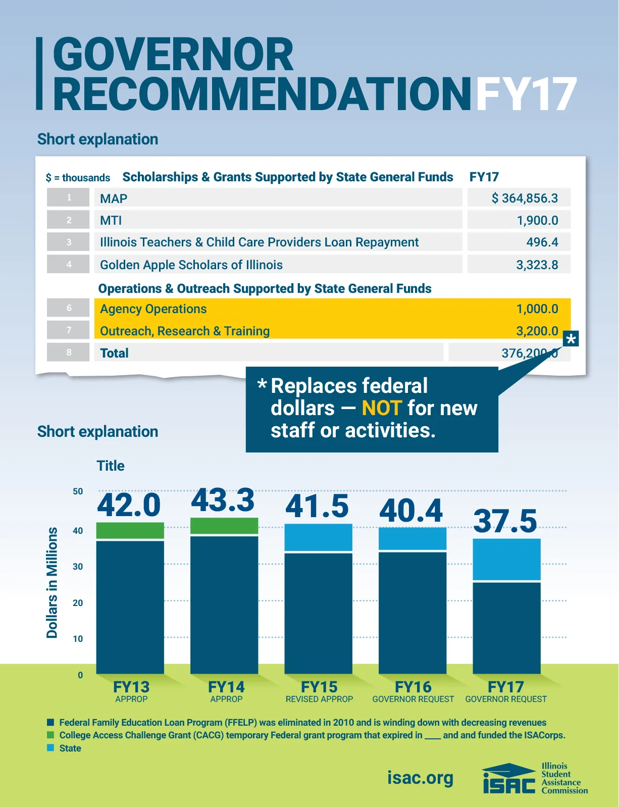 Infographic_state-funding_concept02A.jpg