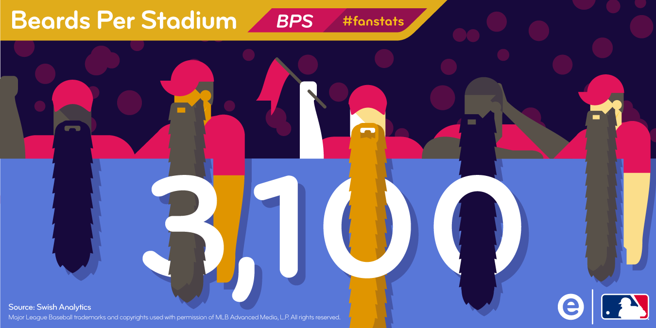 Esurance_MLB_Fanstats_Beards_TW.png