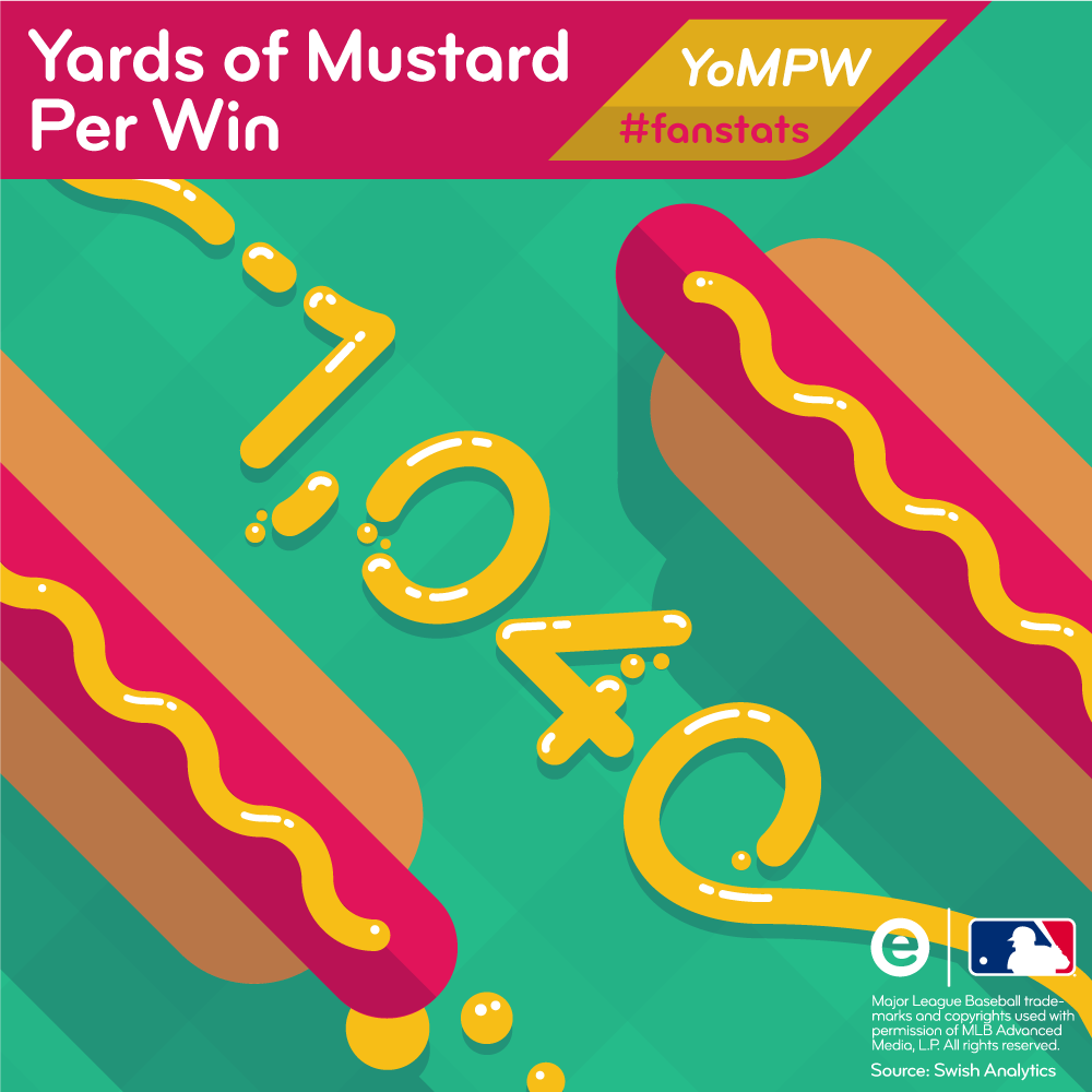 Esurance_MLB_Fanstats_Mustard_FB_IG.png