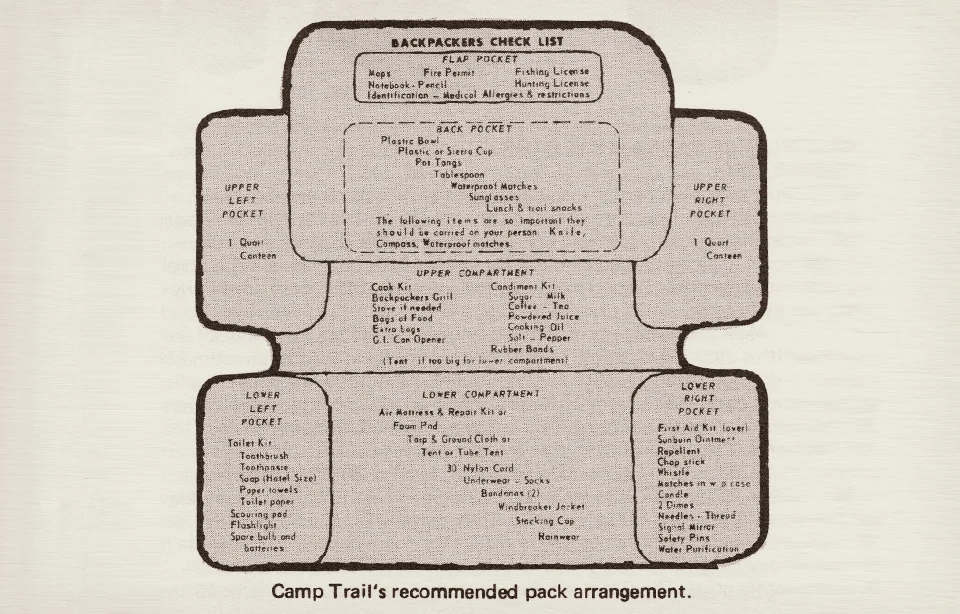Camp Trails Packing List
