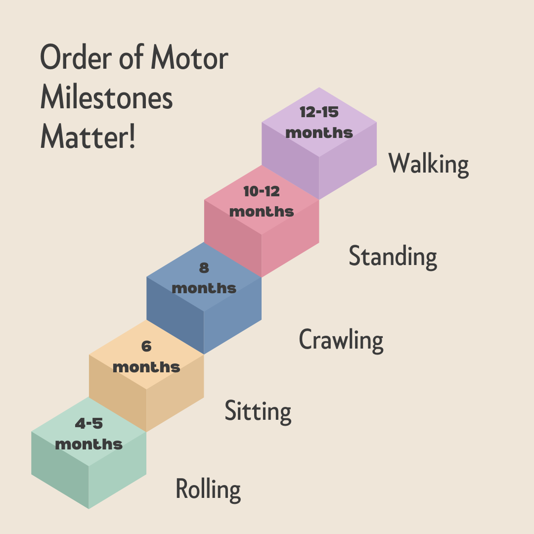Reaching Each Motor Milestone Matters!