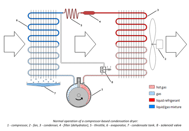 mechanical+dehumidifer.gif