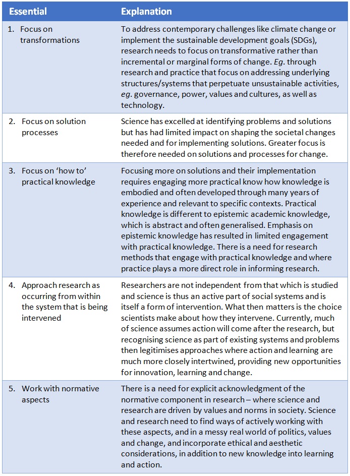 fazey_1to5-essentials_table-of-ten-essentials.jpg