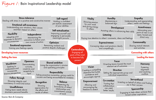 Veronica Royston - Inspirational leadership: Why it matters and what it ...