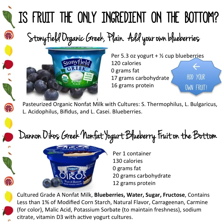 Yogurt What Is The Best Yogurt to Eat? — YES! Nutrition, LLC