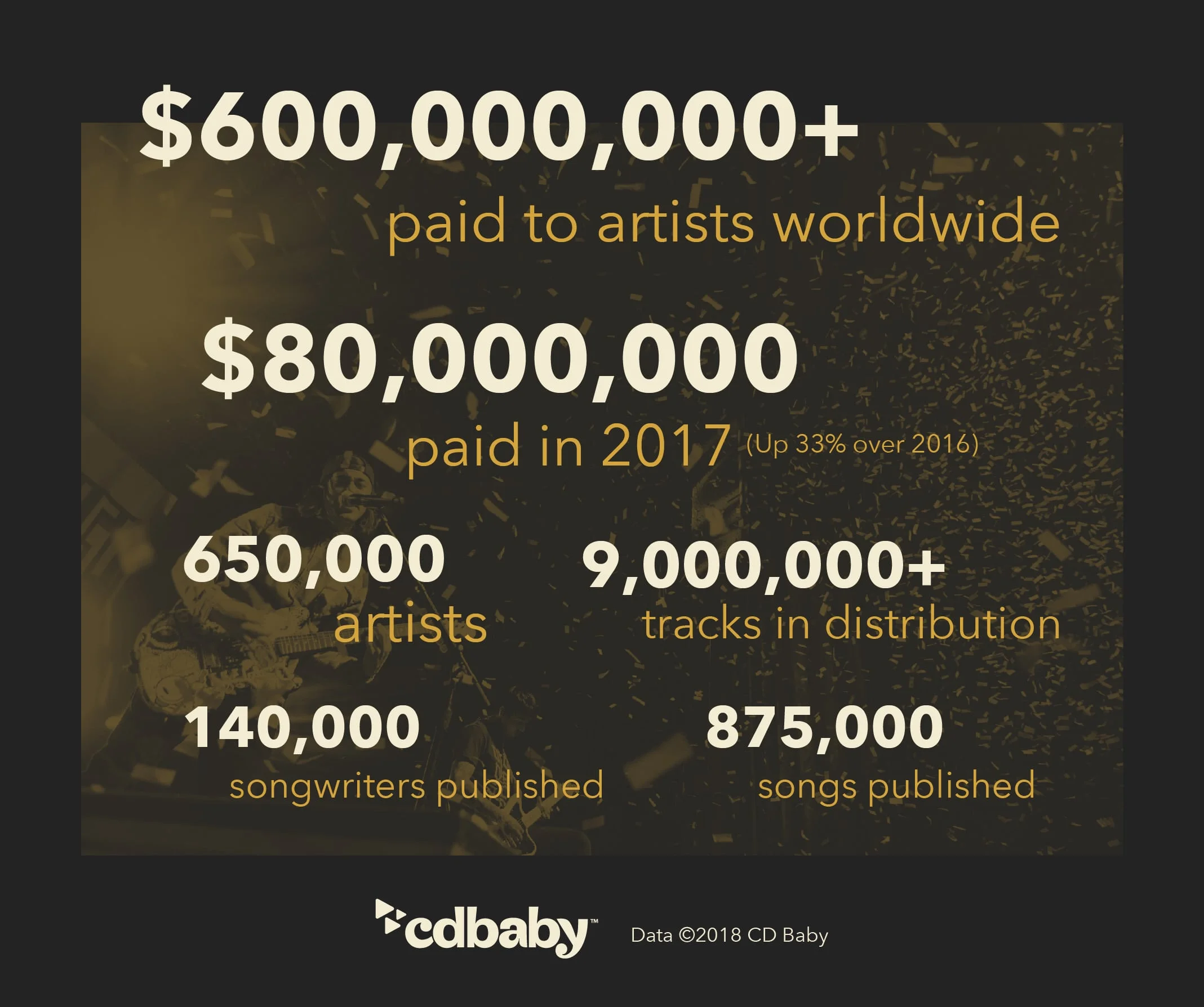 cdbb-infographic-artist-numbers-as-of-2017-end.jpg
