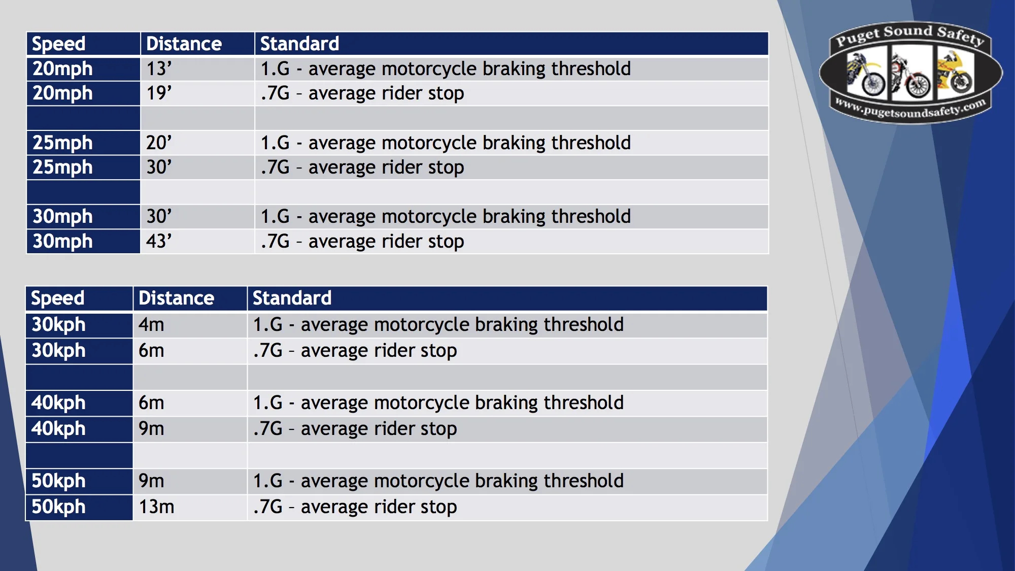 rider-skills-bret-tkacs-motorcycle-braking.jpg
