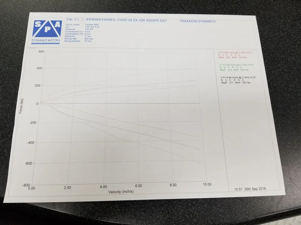 What is Motorcycle Suspension Damping and How to Set it Up Traxxion