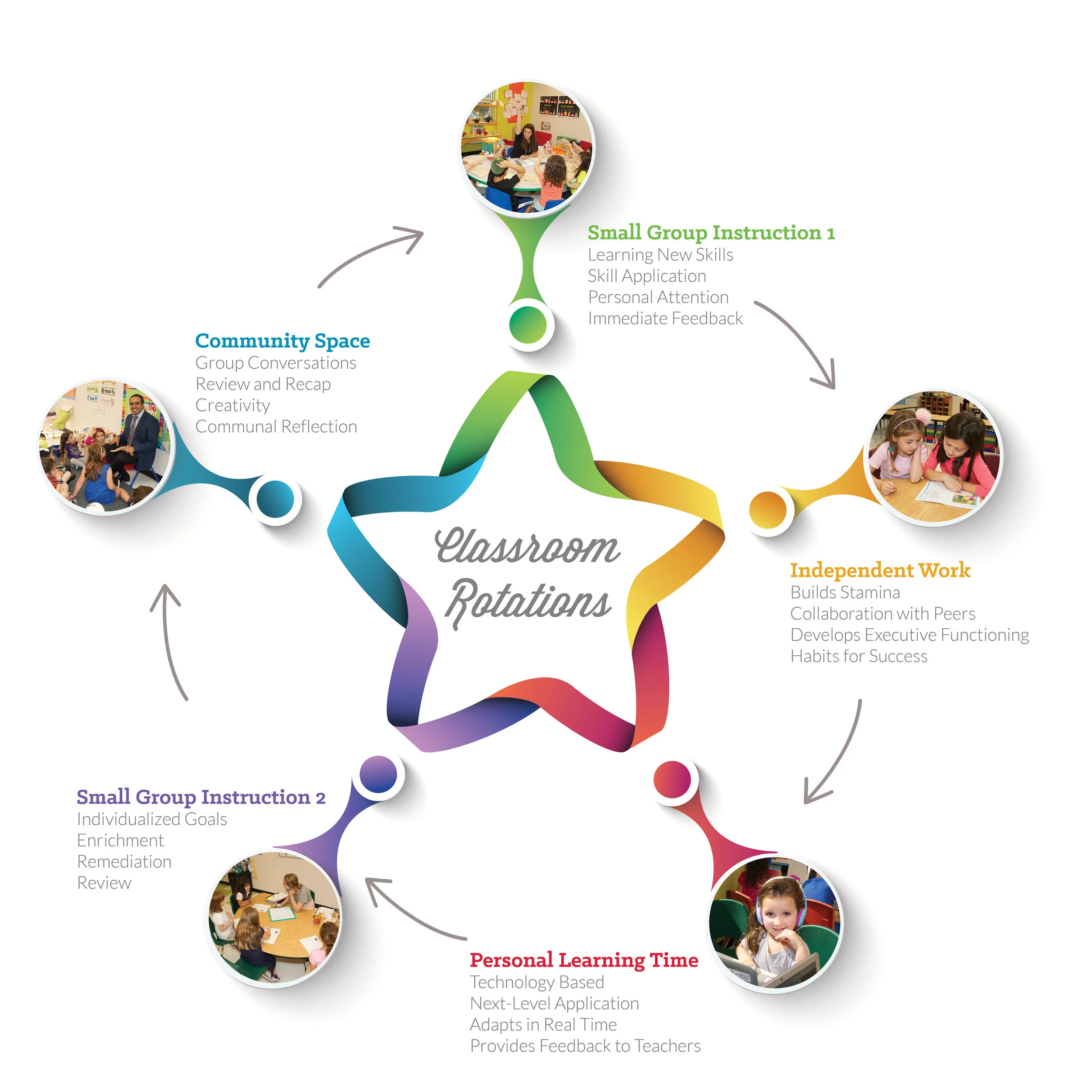 Rotational Graphic With Arrows White Background.jpg