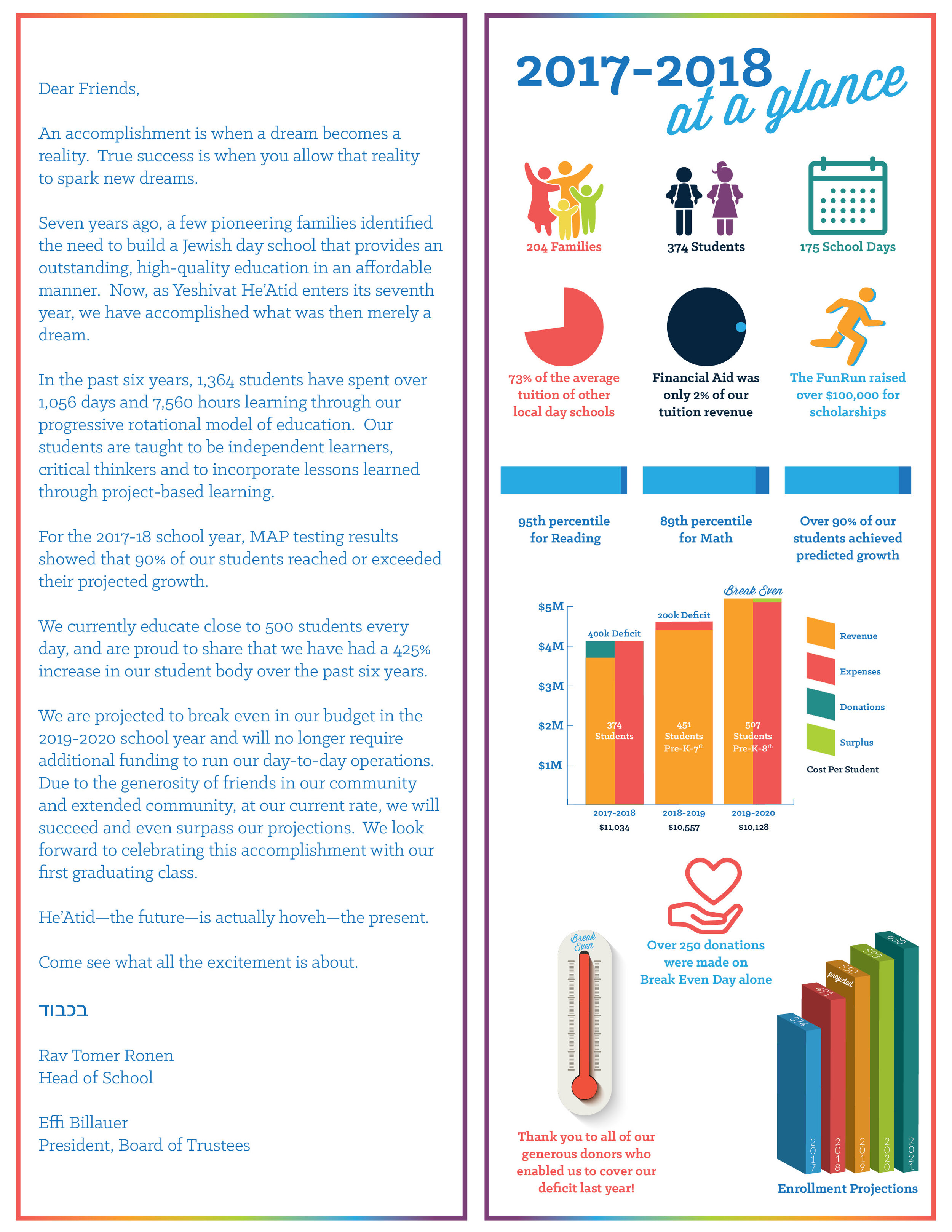 Yeshivat He'Atid Annual Report 2017-20182.jpg