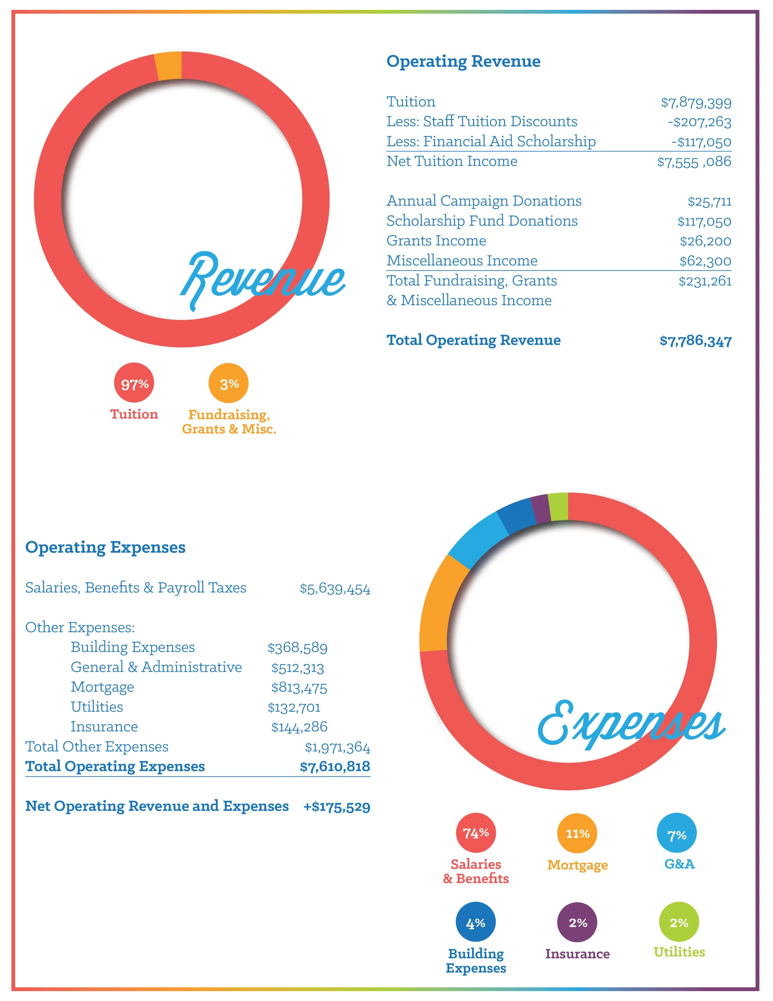 Annual Report 2024-2025 Single Pages3.jpg