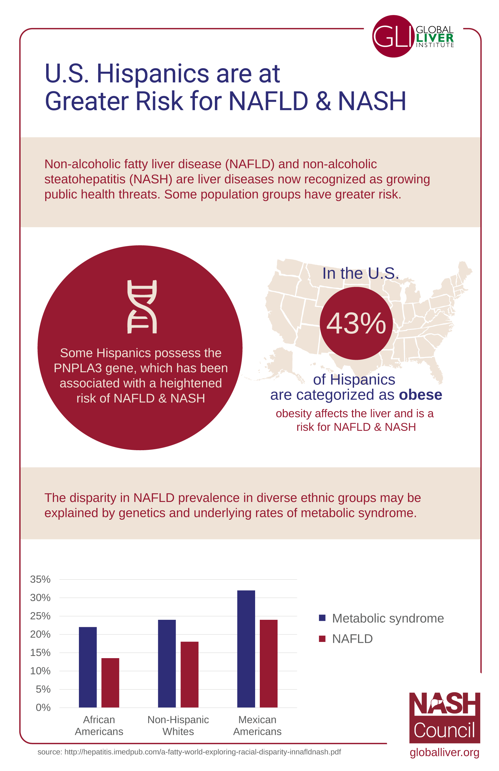 nash-infographic.png