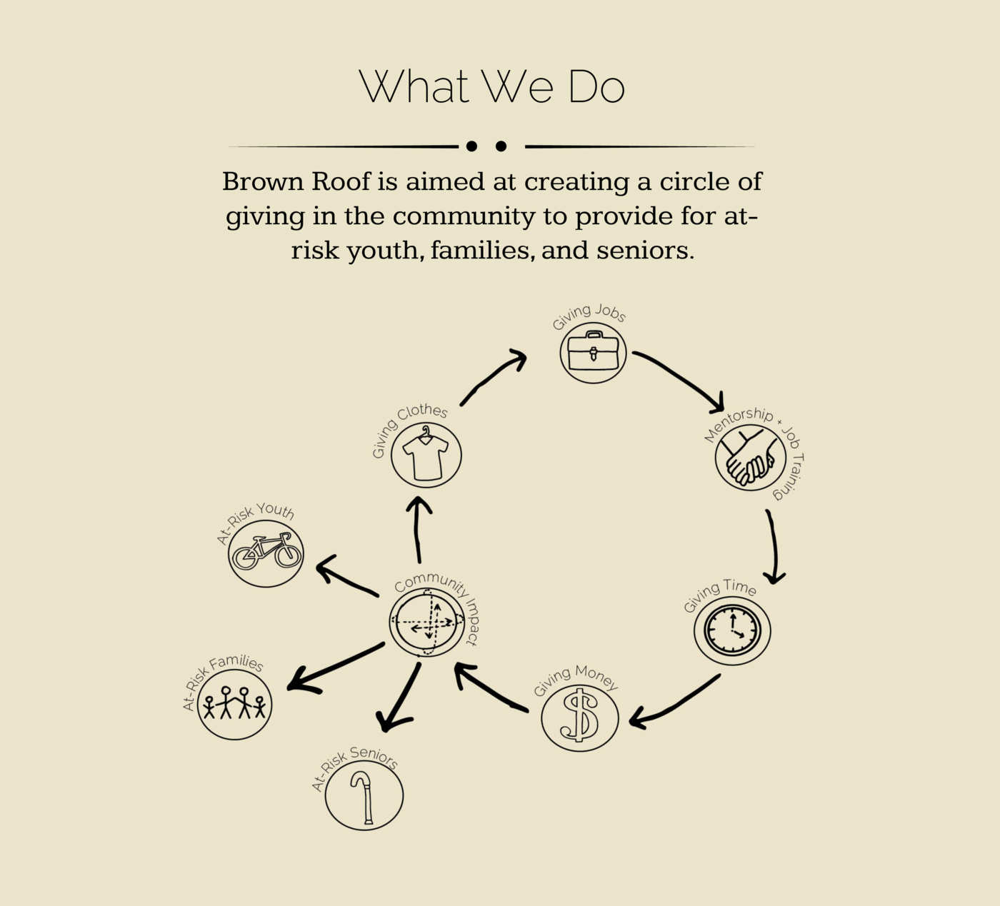 Discover us .png