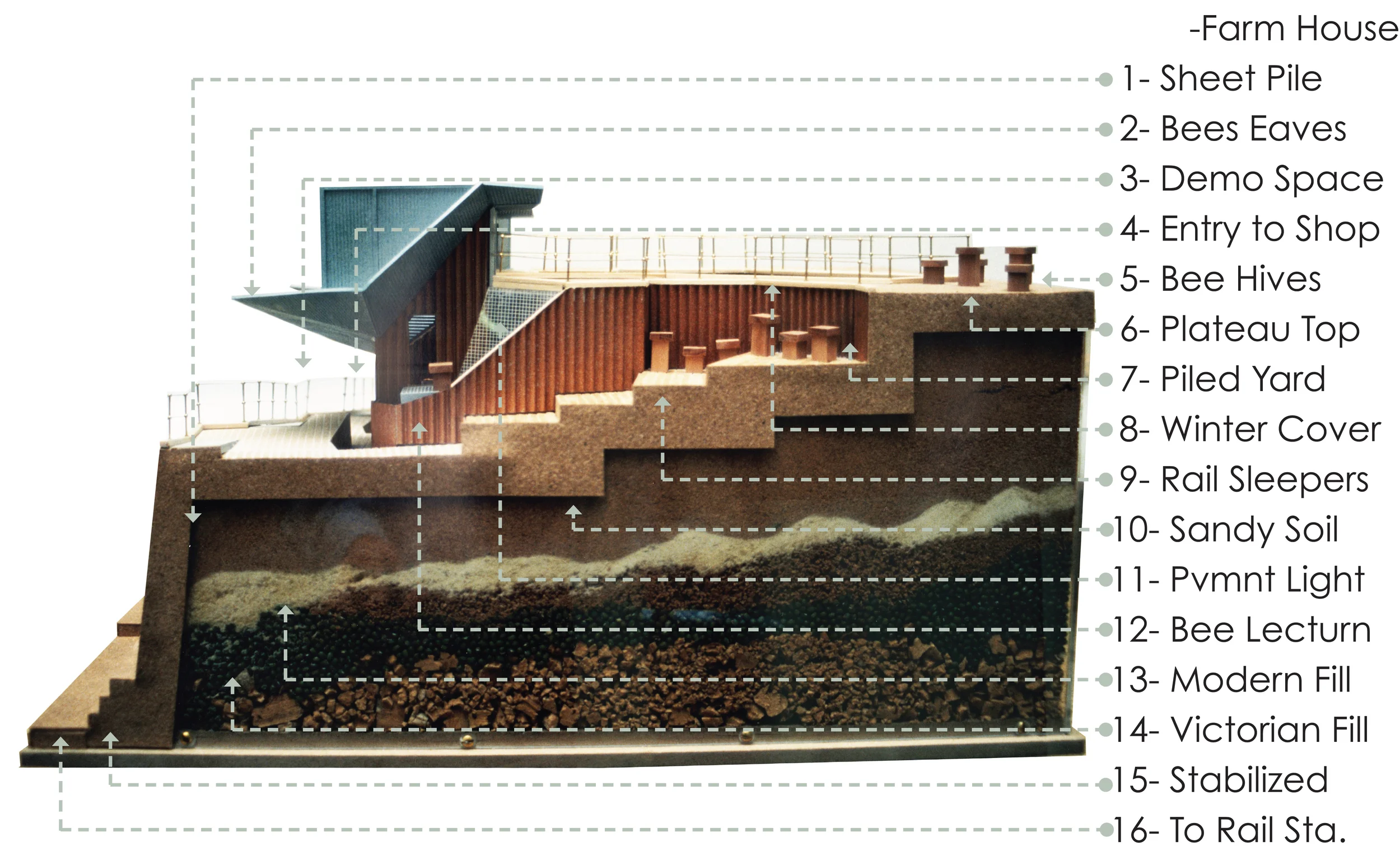Section through the landfill upon which the beekeeper's house is anchored using sheet pile retaining walls. Crowds of people gather around the balustrade to watch.