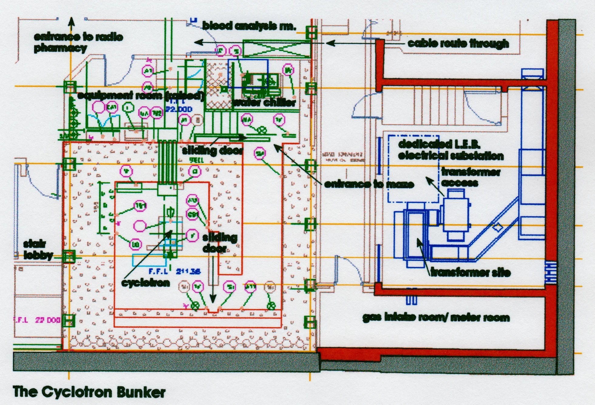 The Particle Accelerator (Cyclotron)- A radioactive equipment space that uses concrete to contain gamma radiation.