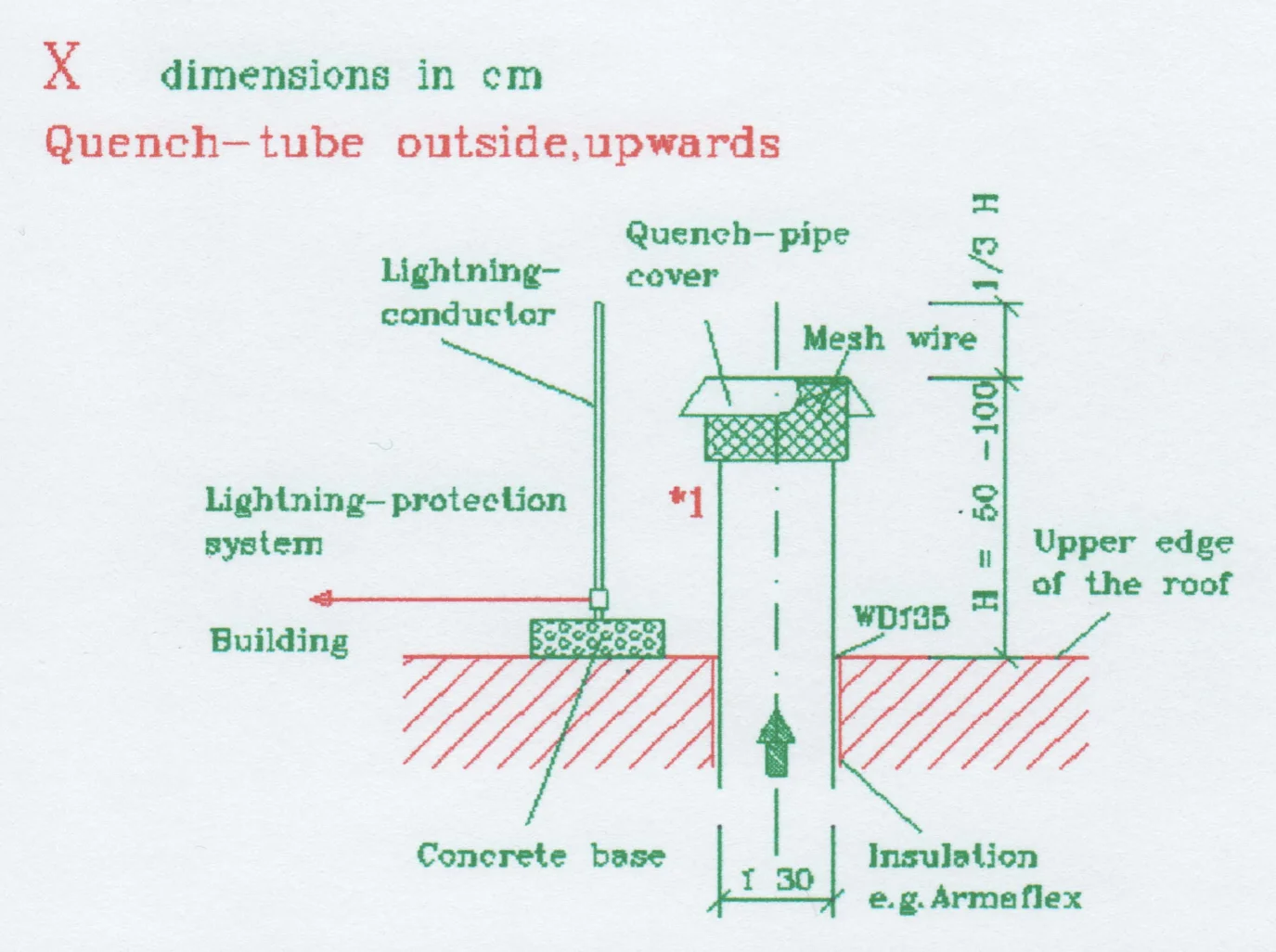 MRI Quench Tube-