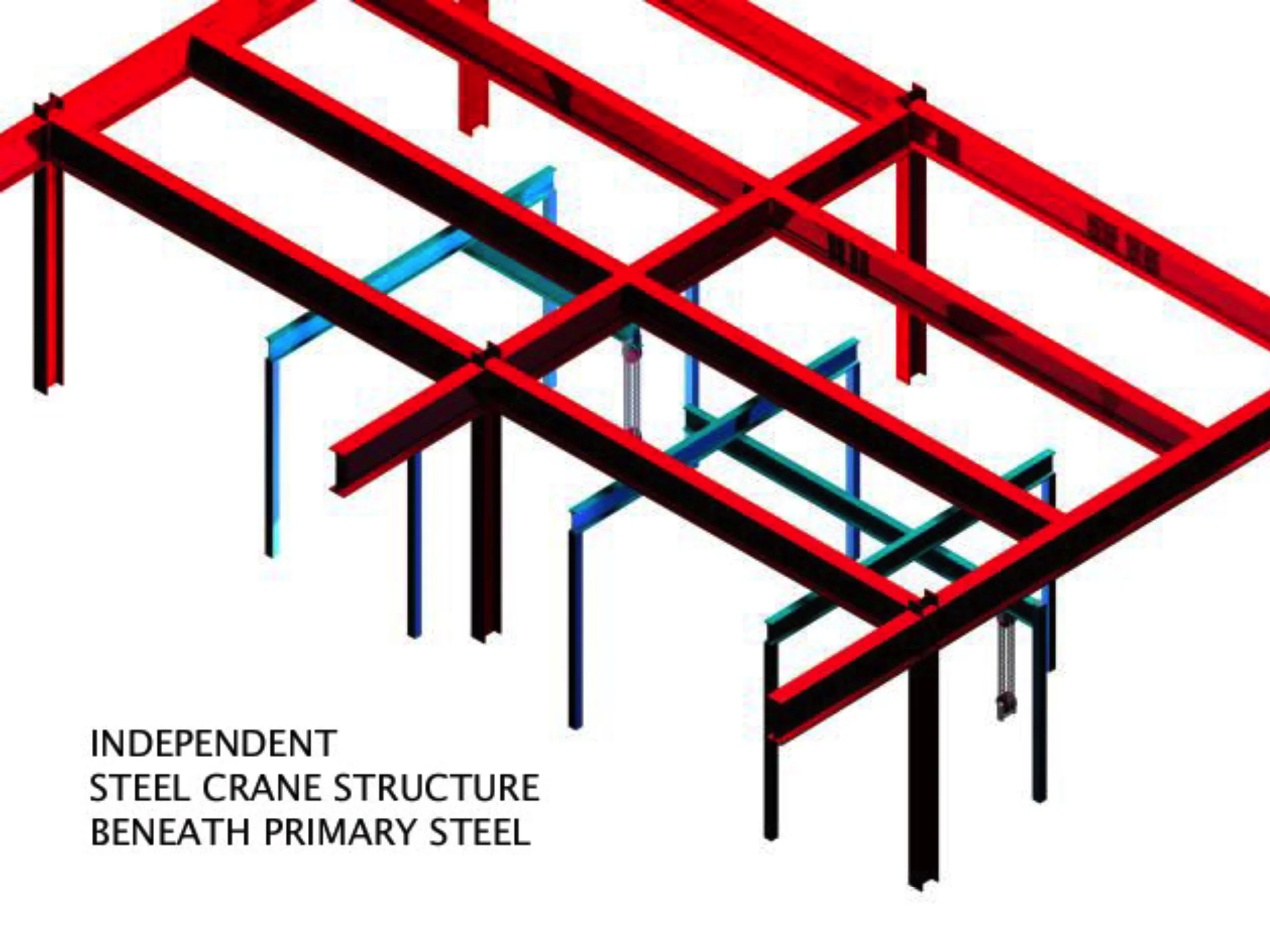 Figure 3: High Pressure Combuster Coordination Model- Primary Structure w/ Traveling Bridge Beam Crane