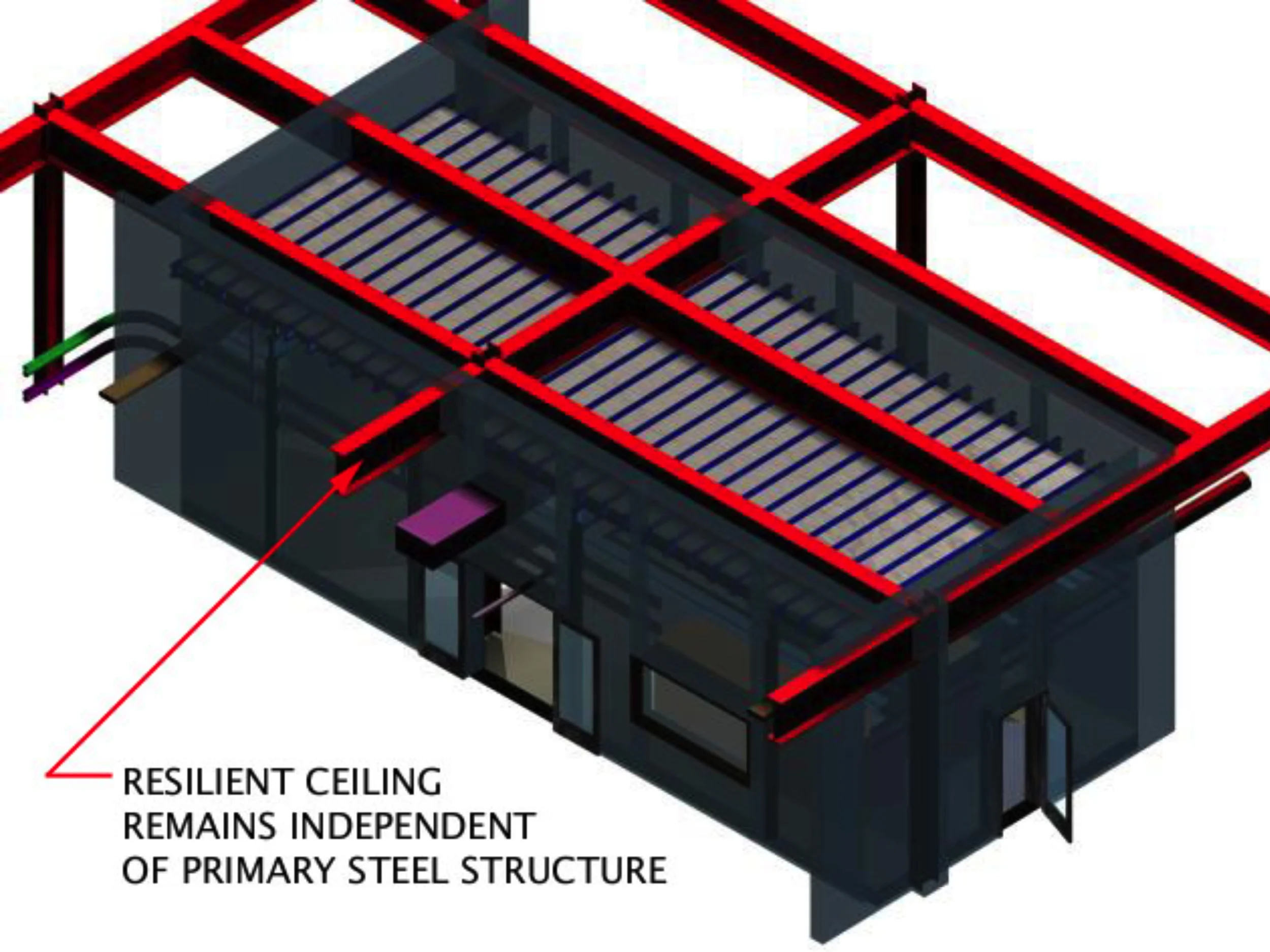 Figure 8: High Pressure Combuster Coordination Model- Resilient Ceiling