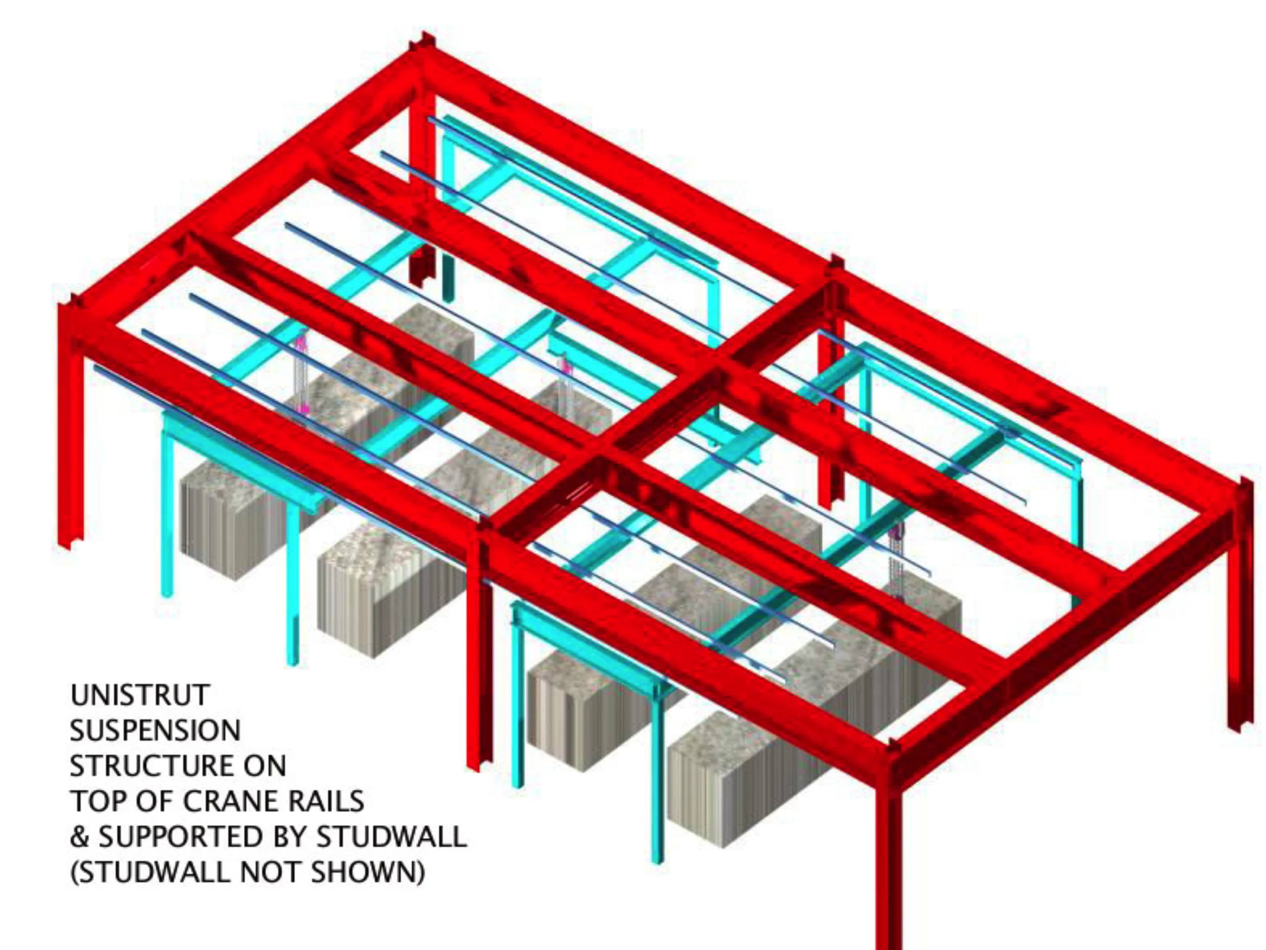 Figure 4: Engine Lab Coordination Model (Crane & Strut)