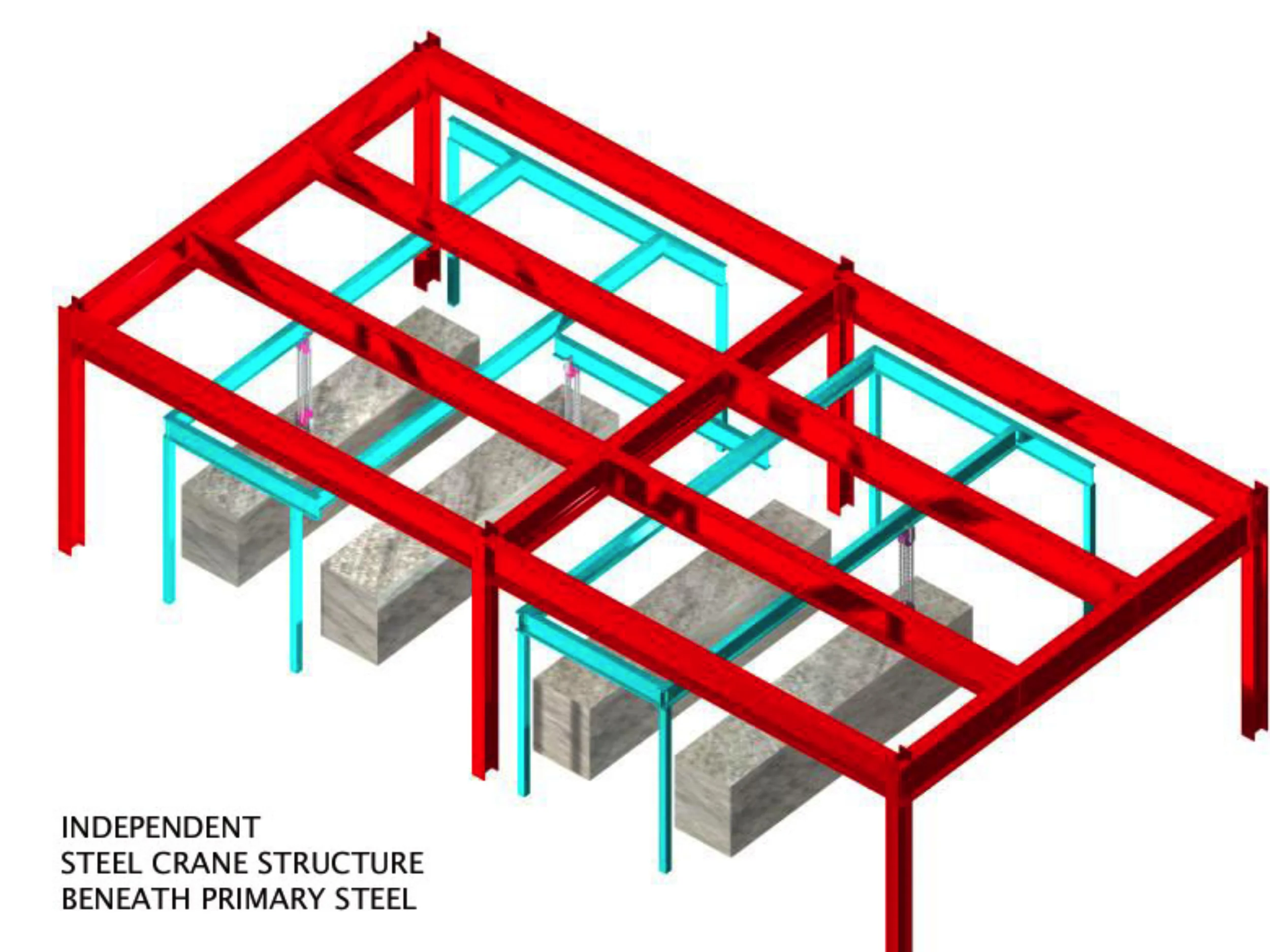 Figure 16: Engine Lab Coordination Model (Traveling Bridge Beam Crane)-