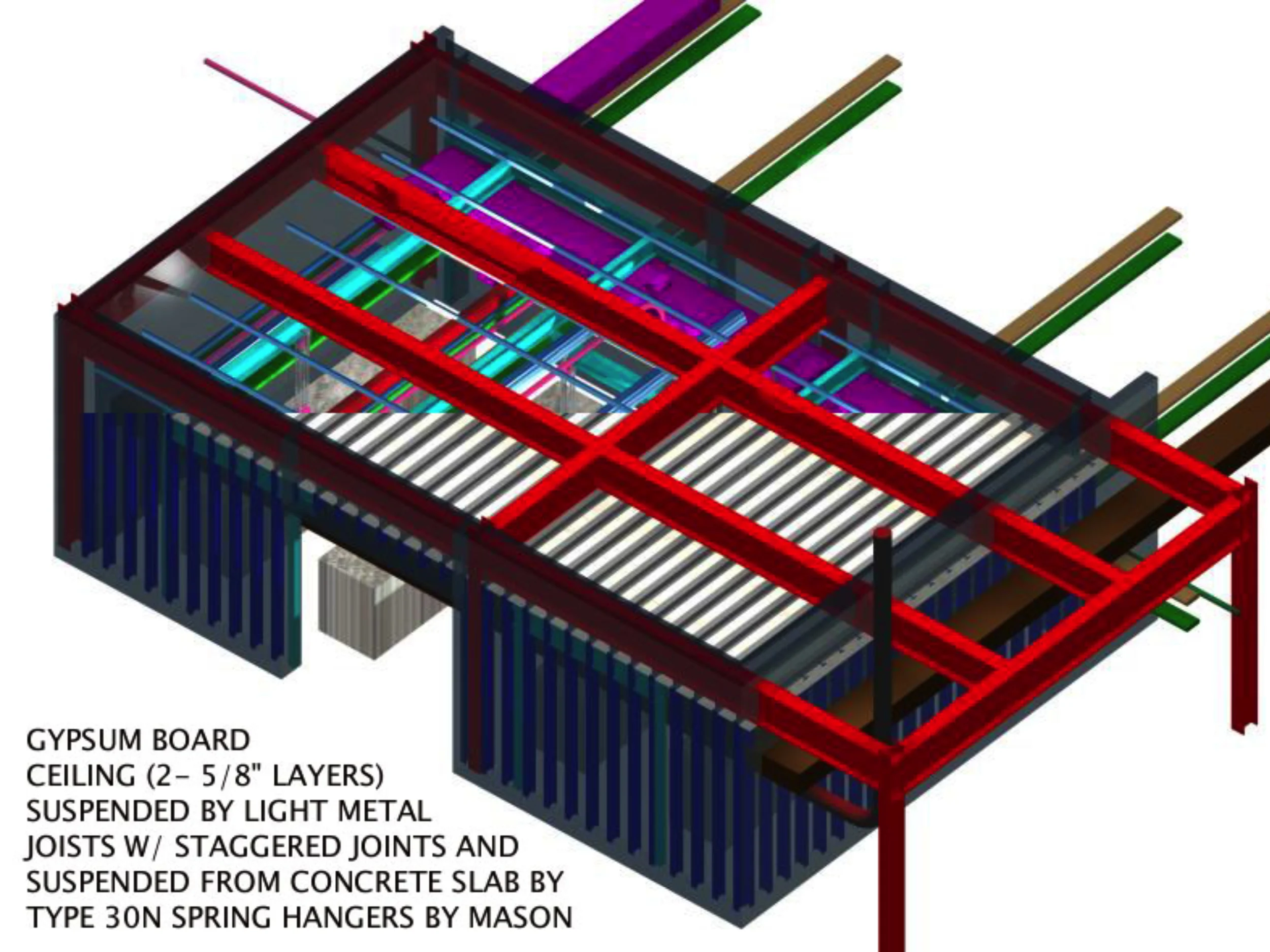 Figure 26: Engine Lab Coordination Model (Resilient Enclosure)