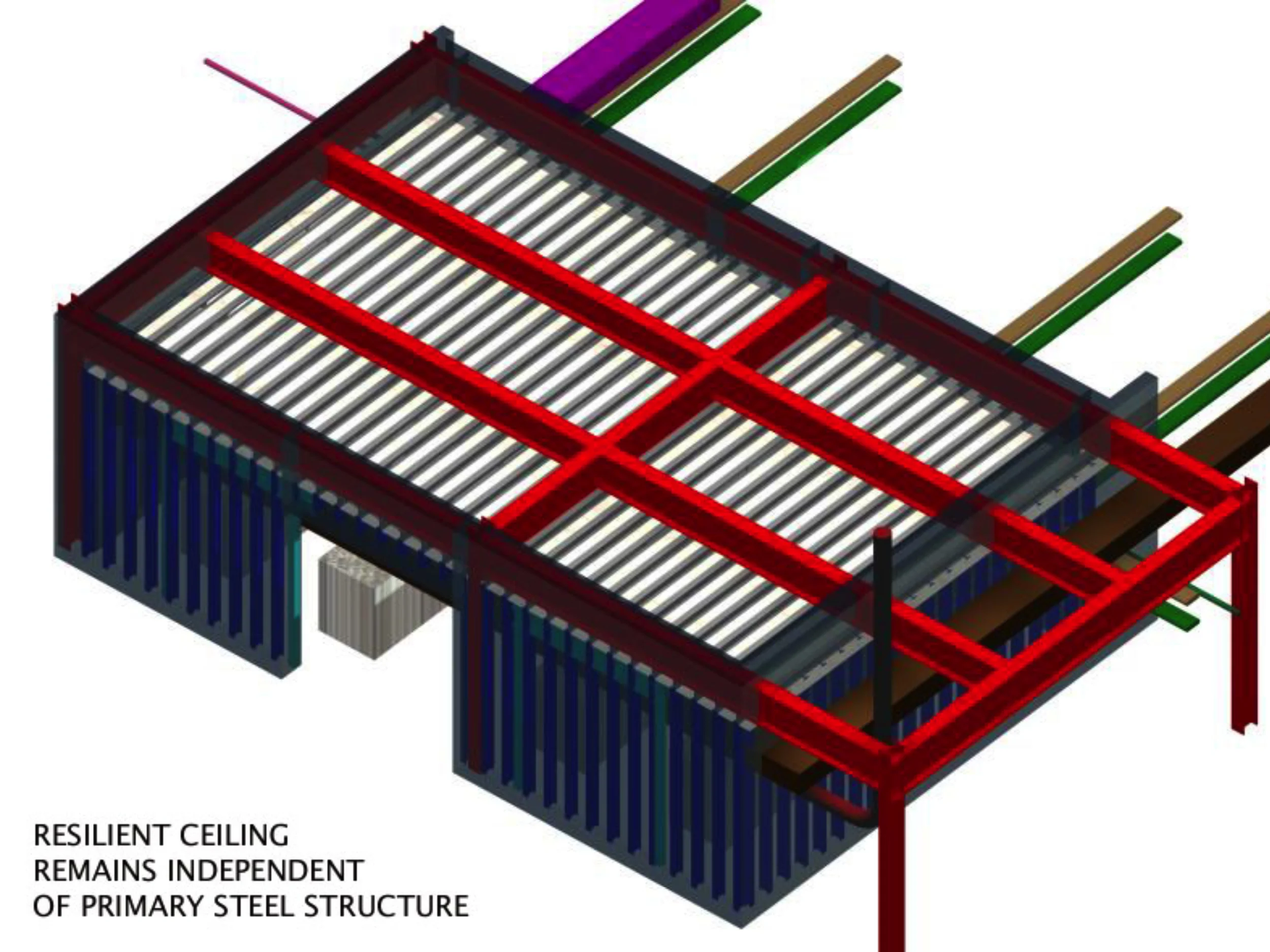 Figure 28: Engine Lab Coordination Model (Resilient Enclosure)