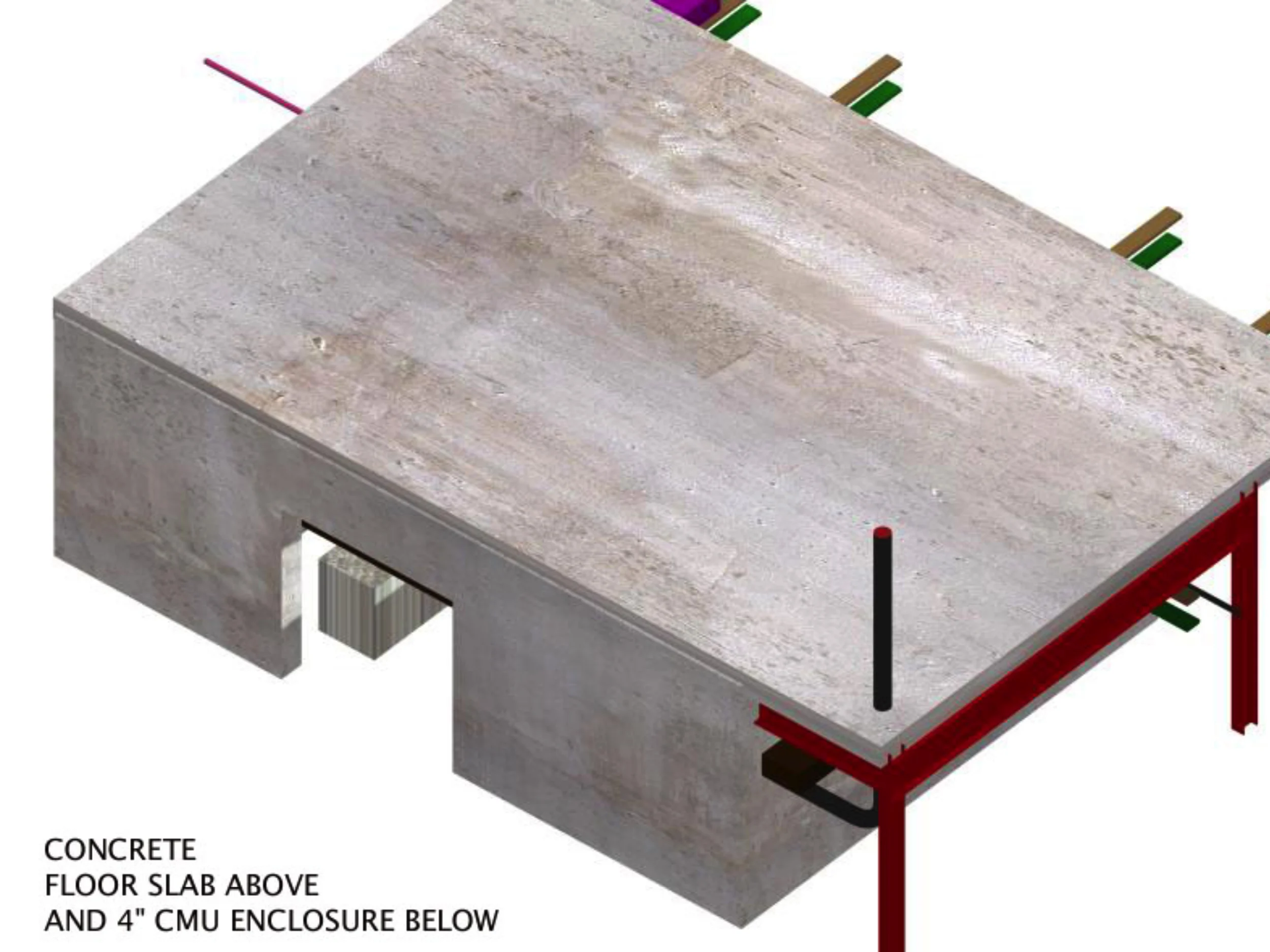 Figure 30: Engine Lab Coordination Model (Resilient Enclosure)