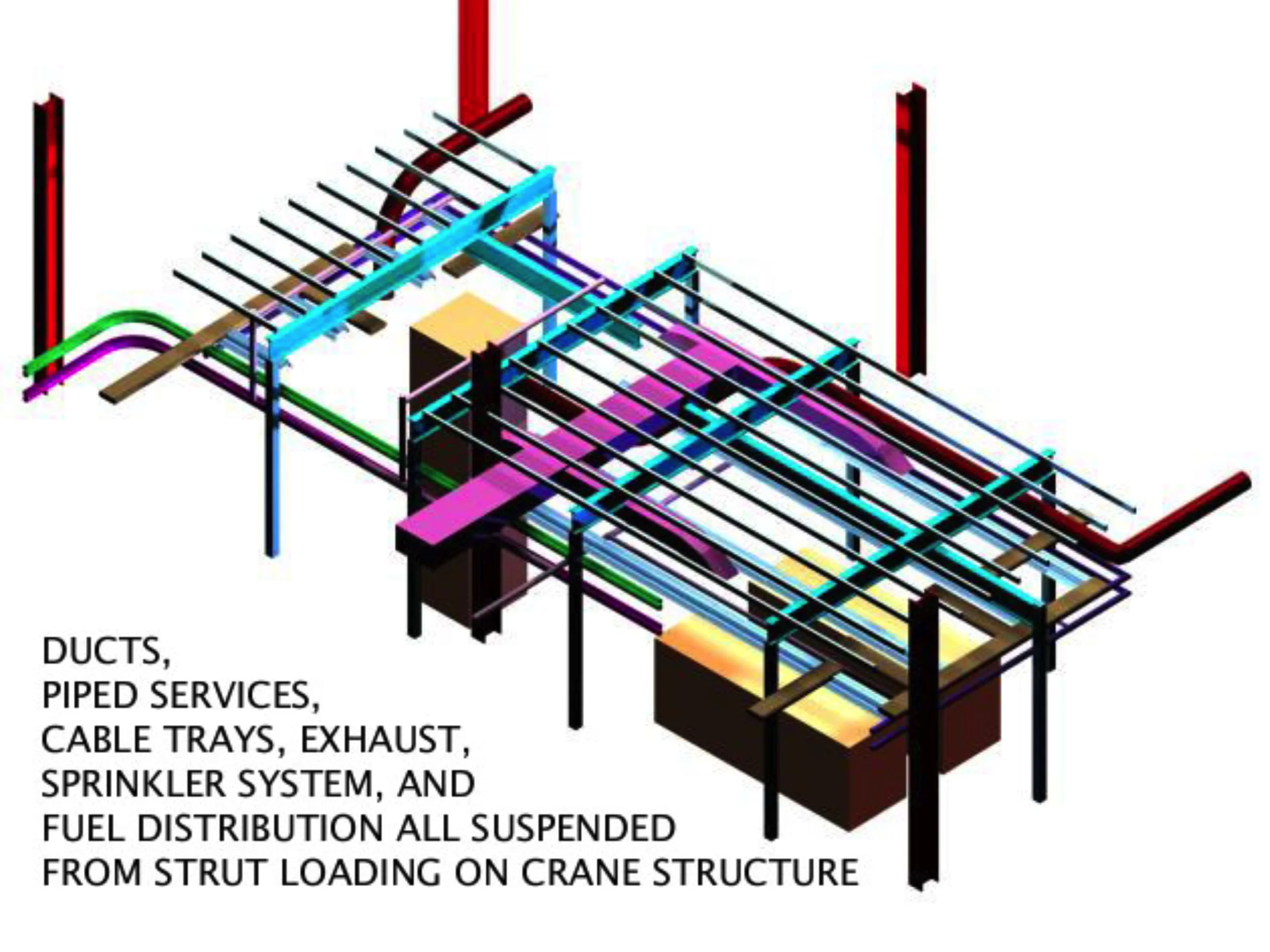 Figure 42: High Pressure Combuster Coordination Model- Ducts, Piped Services, Cable Trays, Exhaust, Sprinkler System, Fuel Distribution, Strut & Crane