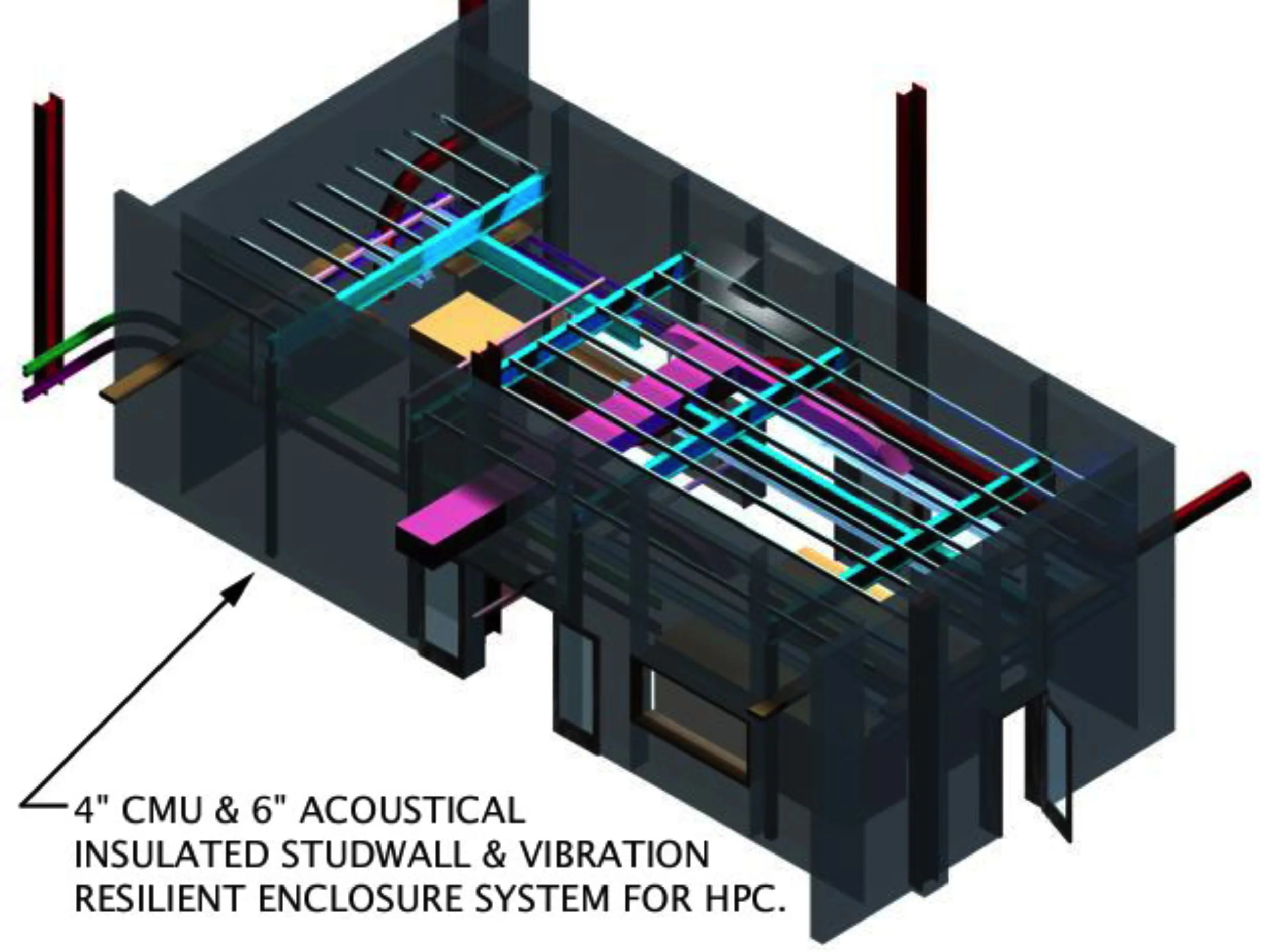 Figure 44: High Pressure Combuster Coordination Model- Resilient Enclosure
