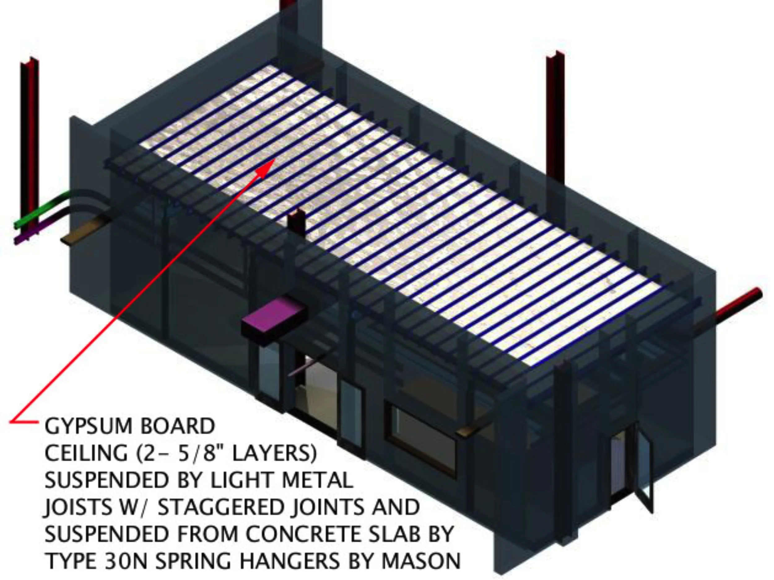 Figure 46: High Pressure Combuster Coordination Model- Resilient Ceiling