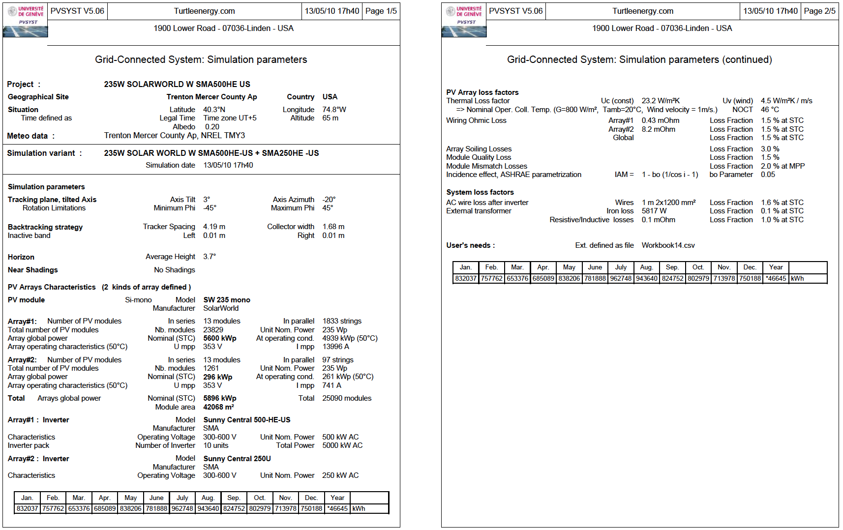 Table 1: Output from Energy Estimation Software PV Syst, recognized by lenders as an accurate industry tool.