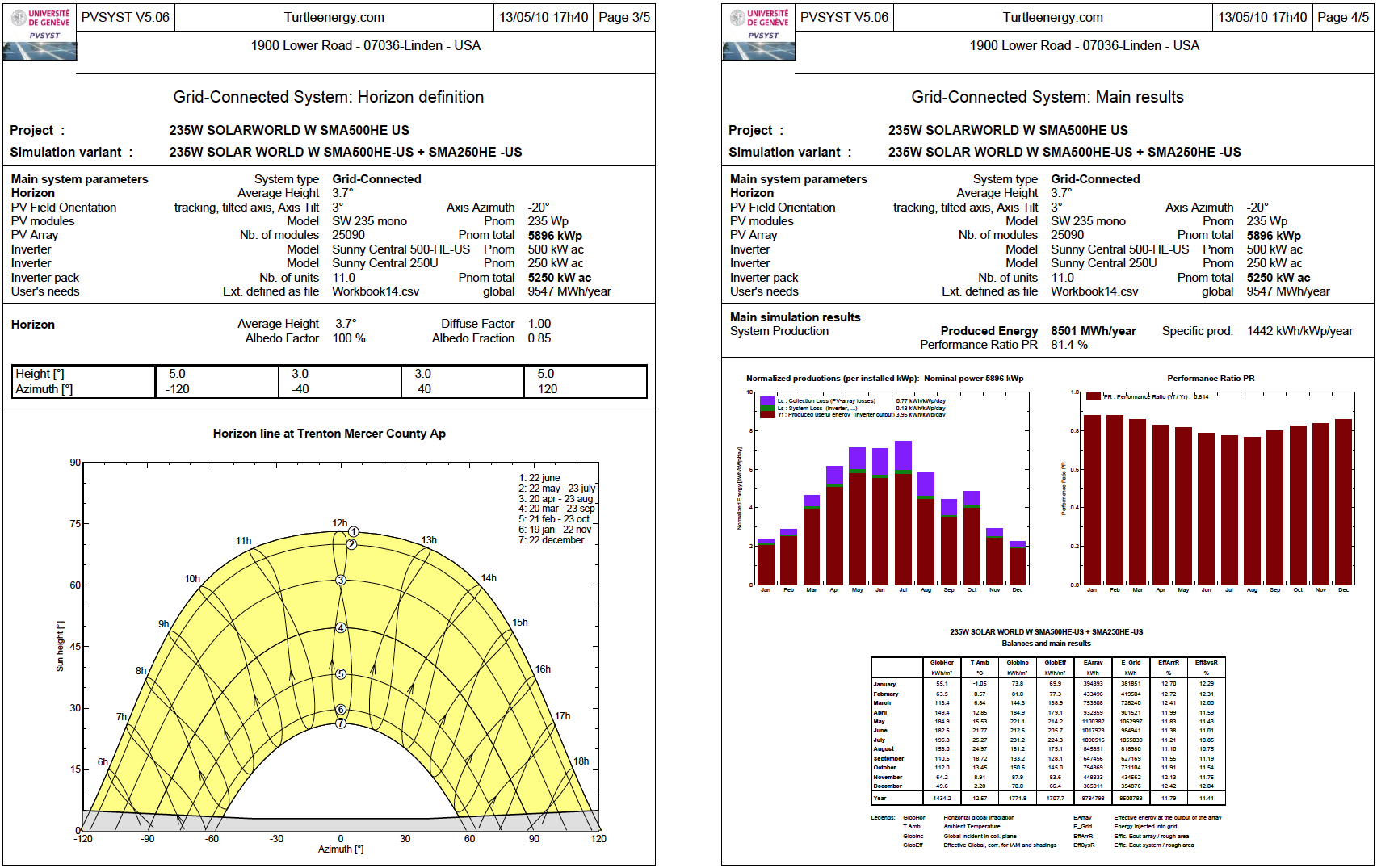 Table 1: Output from Energy Estimation Software PV Syst, recognized by lenders as an accurate industry tool.