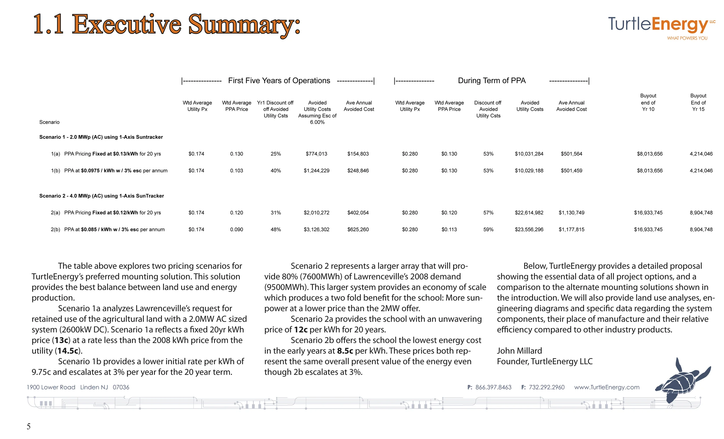 Figure 2: Electricity prices with varying escalators and system sizes/ configurations are the product of this proposal to the Lawrenceville School.