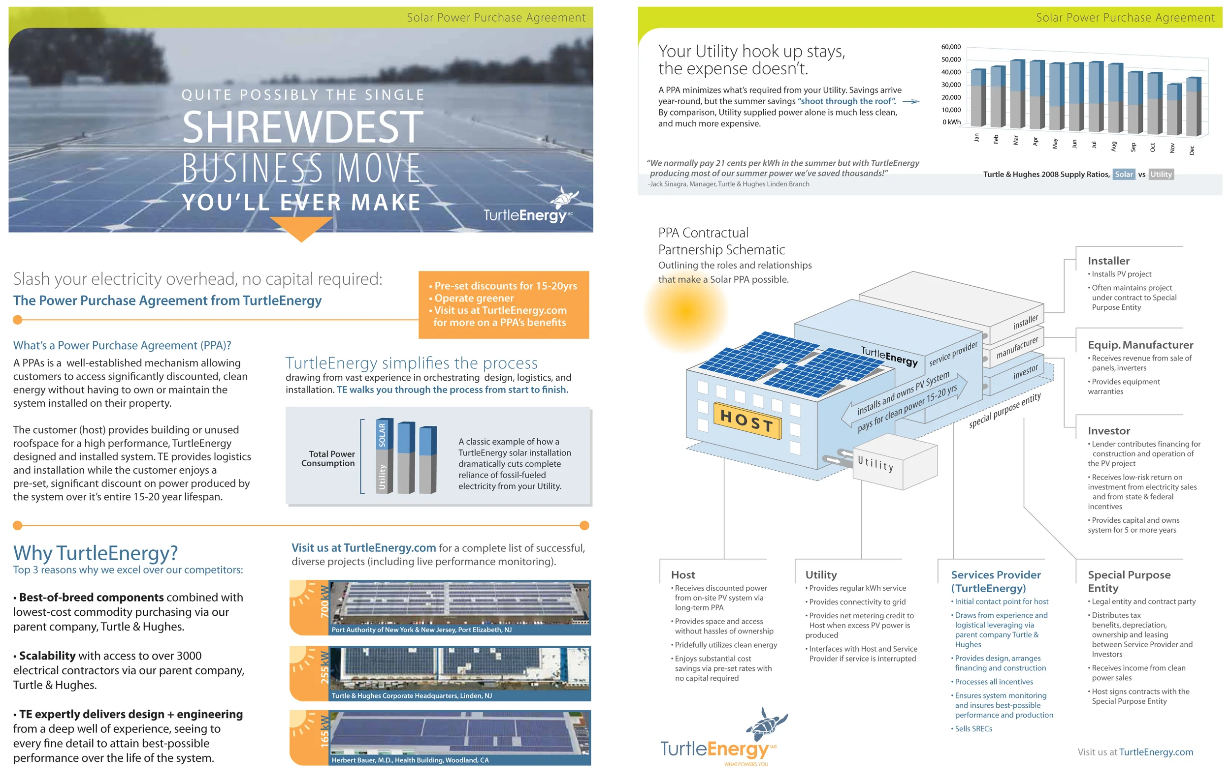 Figure 4: Business Pitch- Purchase discount electricity from a solar energy system owned and operated by TurtleEnergy on your own land/ roof.