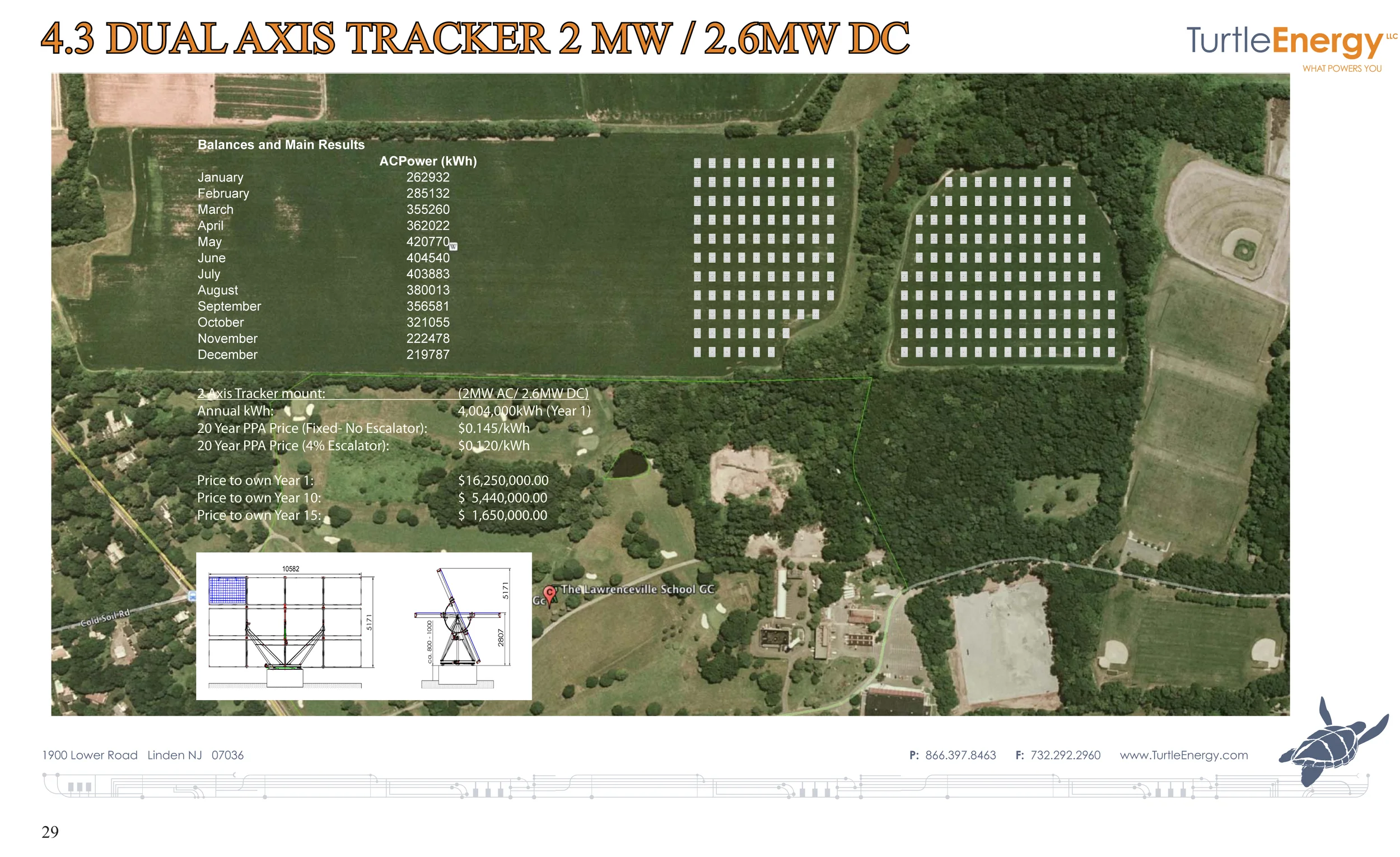 Figure 16: Dual Axis Trackers require the most space but produce the most MWh per KW of solar module.