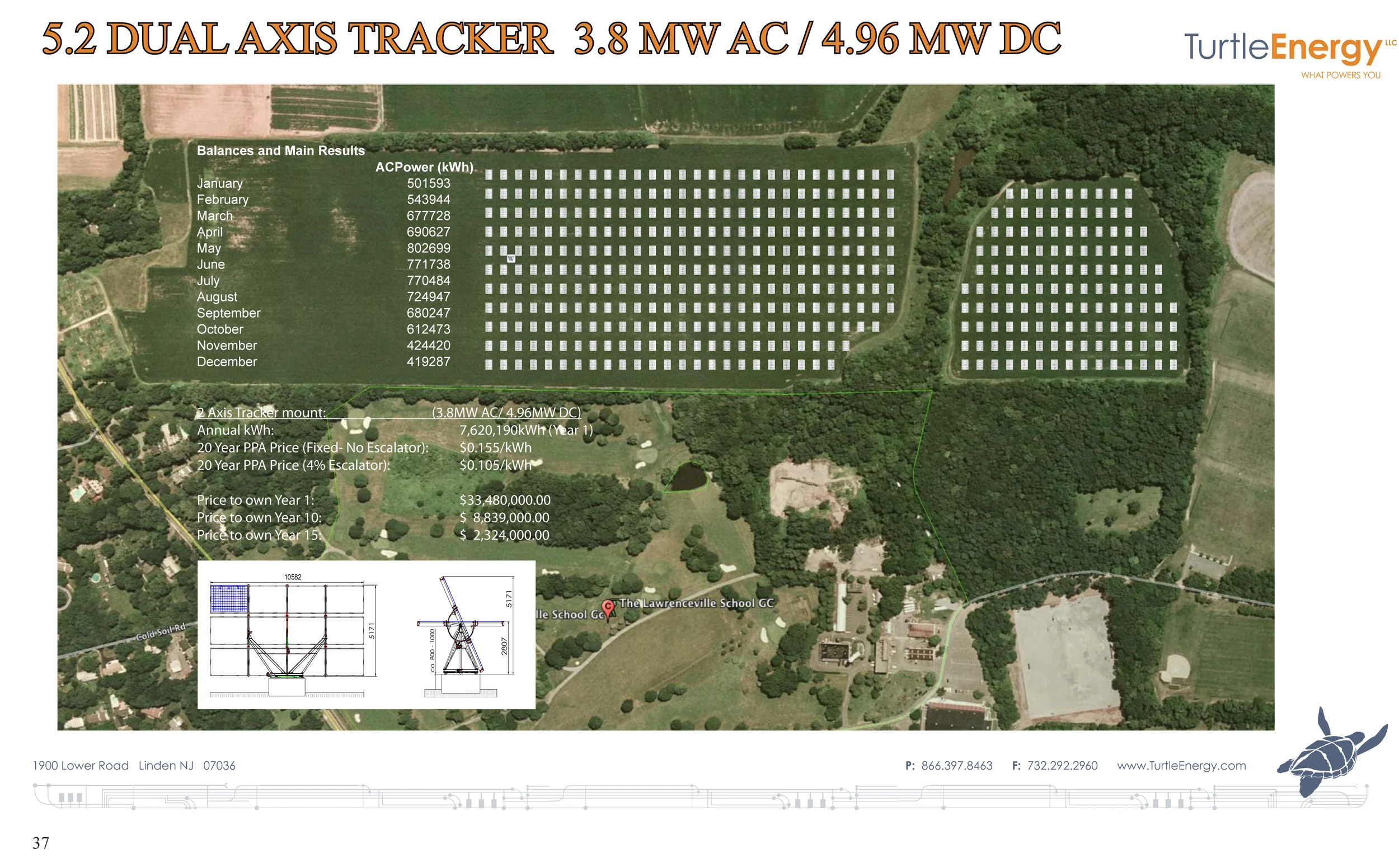 Figure 23: As can be seen in the diagram above, dual axis trackers occupy a premium amount of Space.