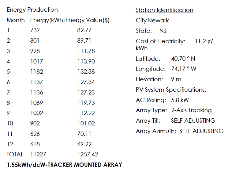 Projected AC Energy and Cost Savings Energy Production (TRACKER MOUNTED ARRAY)