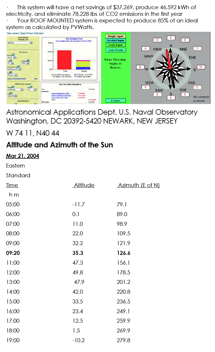 Altitude and Azimuth of the Sun was calculated in order to quantify the impact of adjoining building shadows.