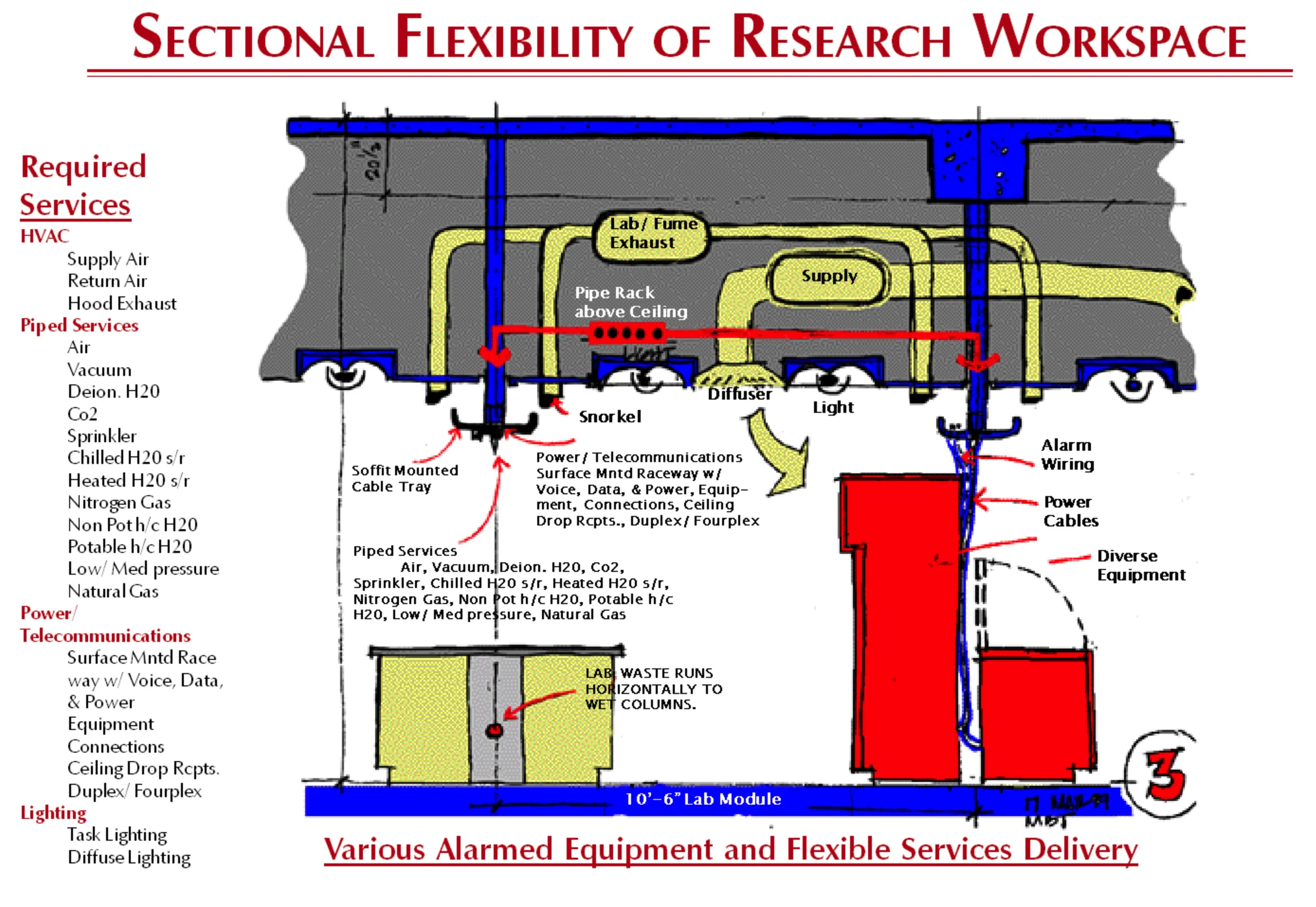 LABORATORY FLEXIBILITY-5.jpg