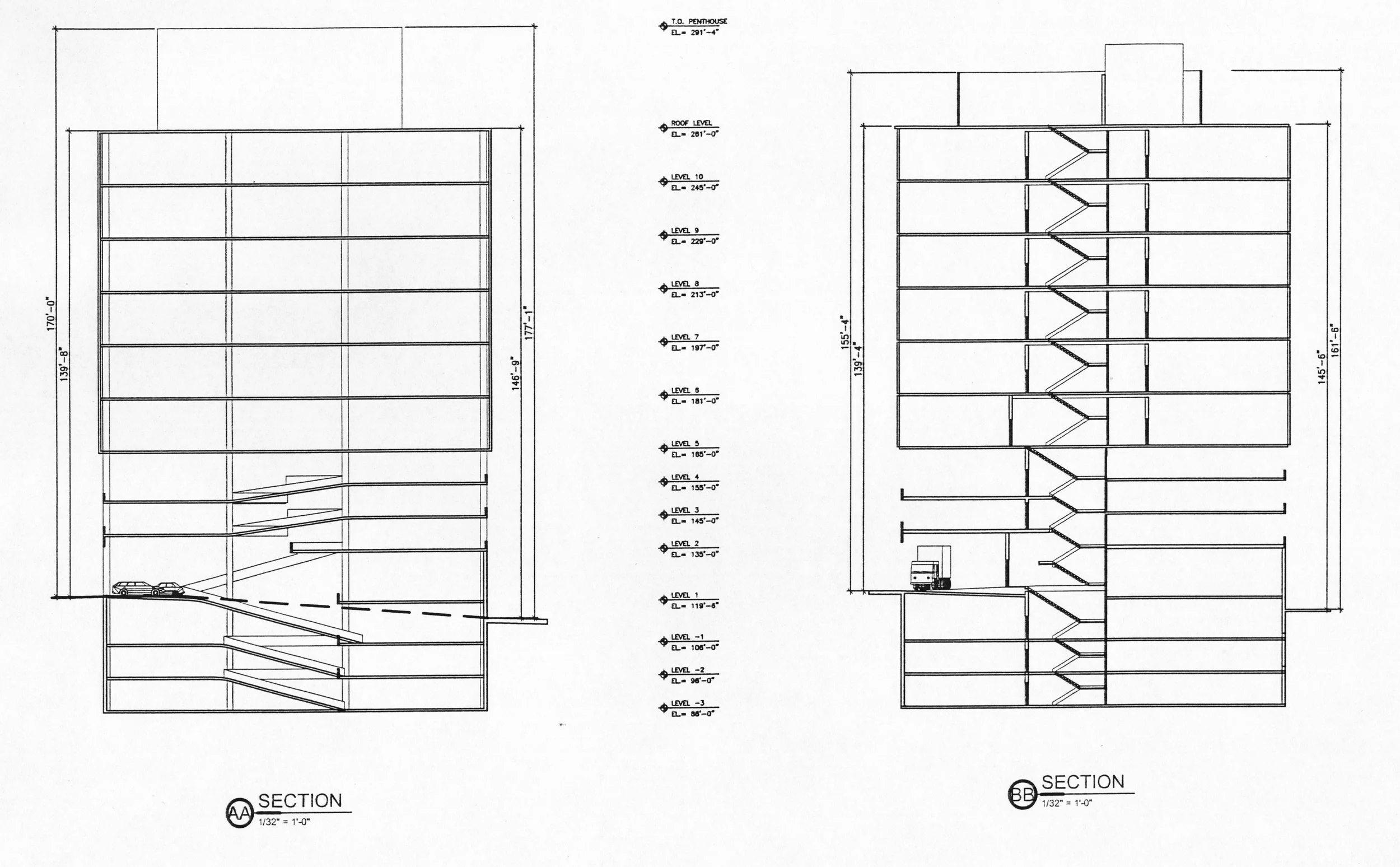 Figure 29: