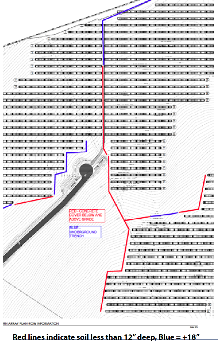 Red lines indicate soil less than 12” deep, Blue = +18” -After using a trencher, attempting to cut trenches during the construction phase proved impossible...
