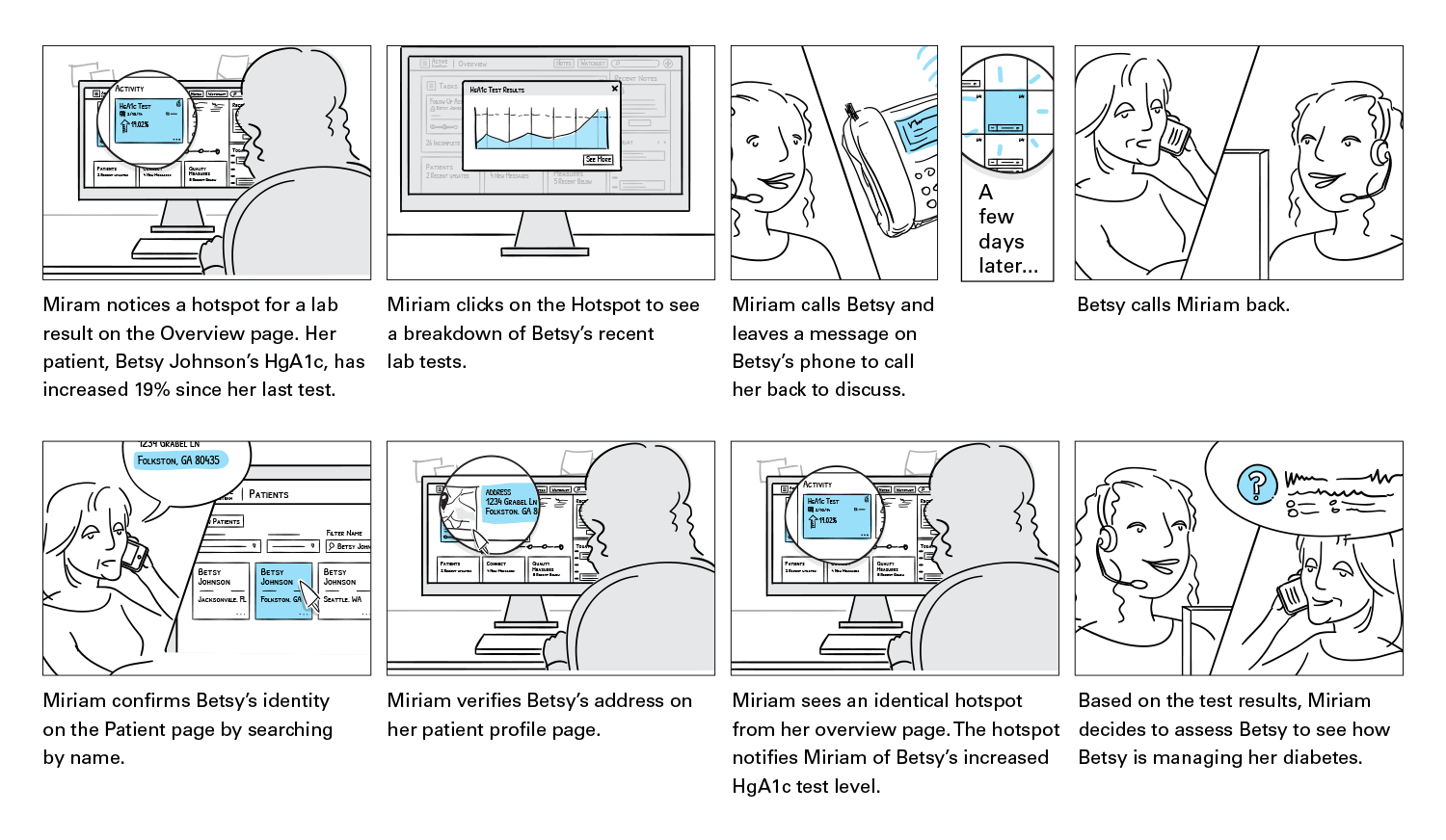 storyboard