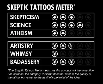 darwins_wasp_tattoo_meter.jpg