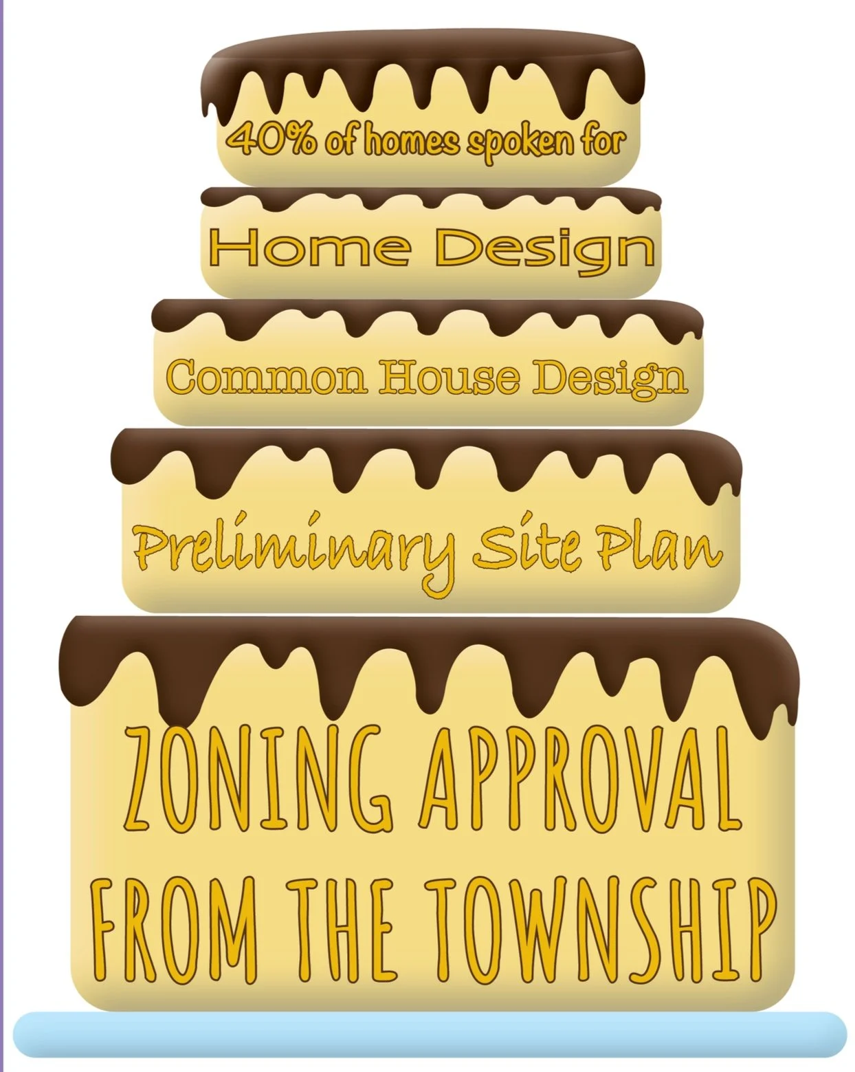 Learn About Altair EcoVillage – Attend a Virtual Tour